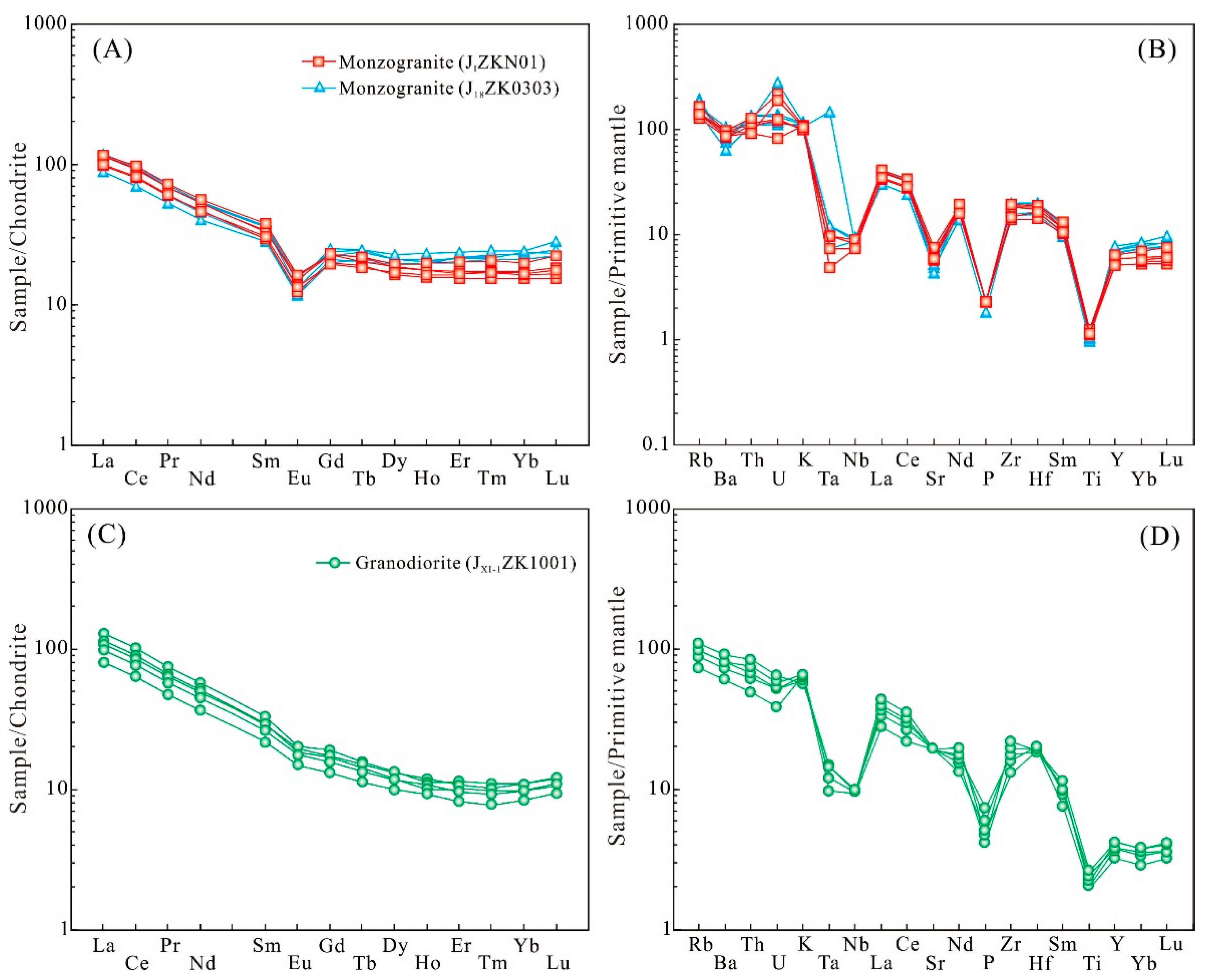 Minerals 12 00708 g006 550