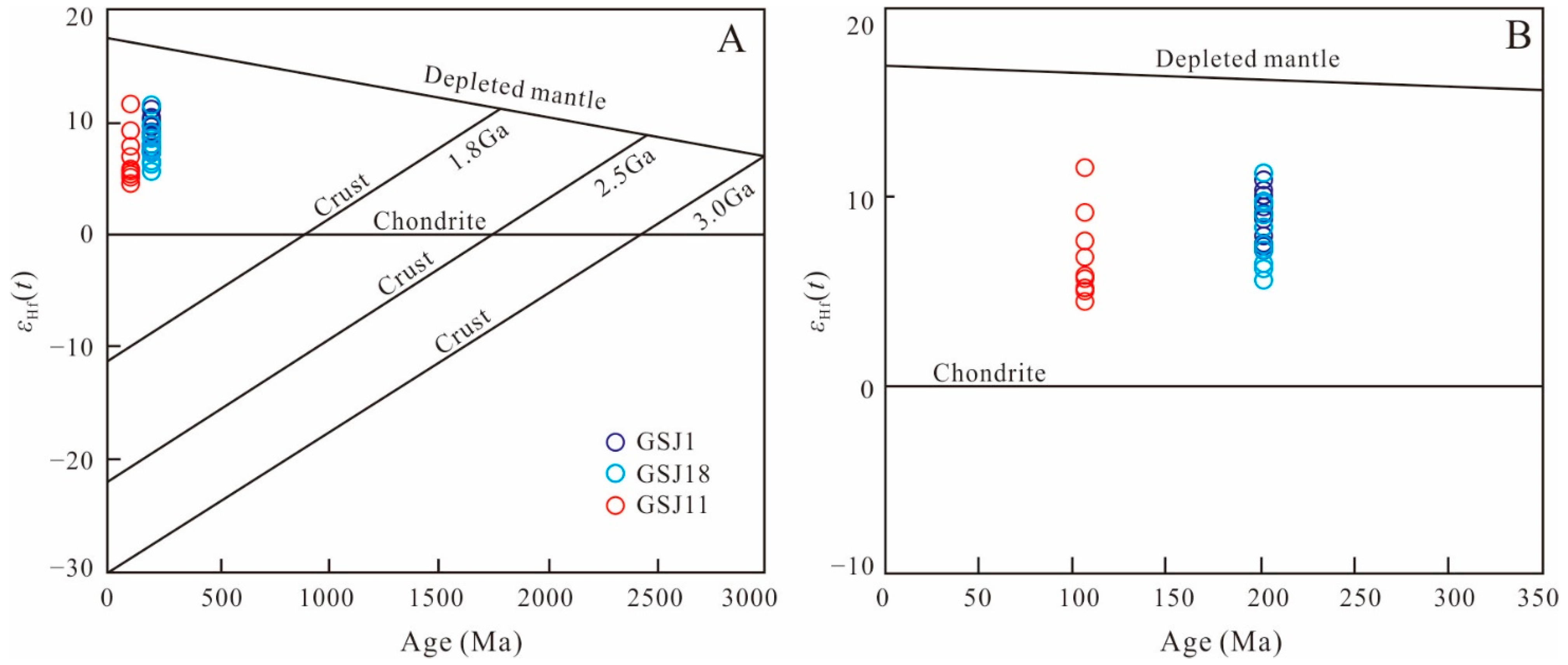 Minerals 12 00708 g007 550