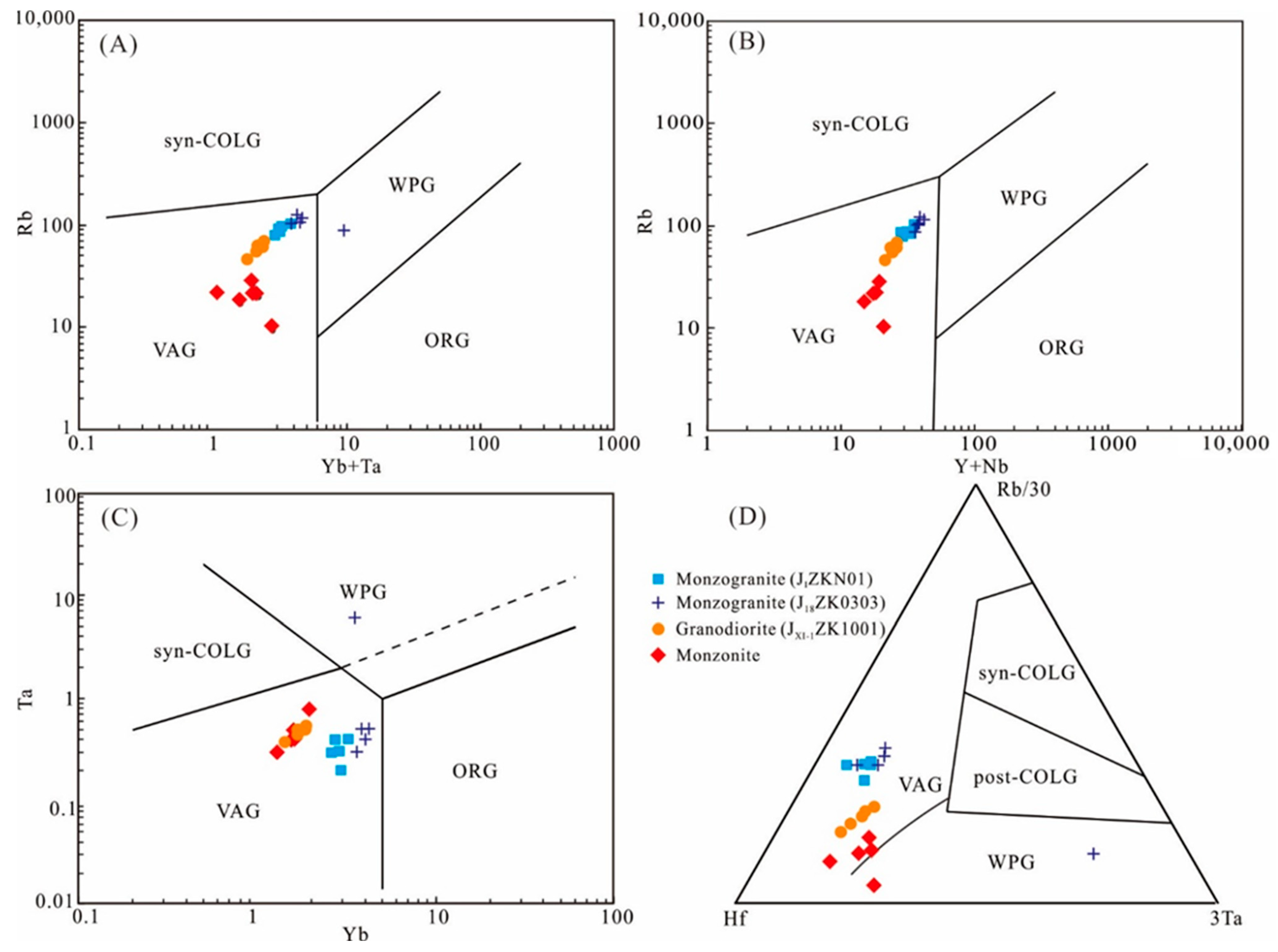 Minerals 12 00708 g009 550