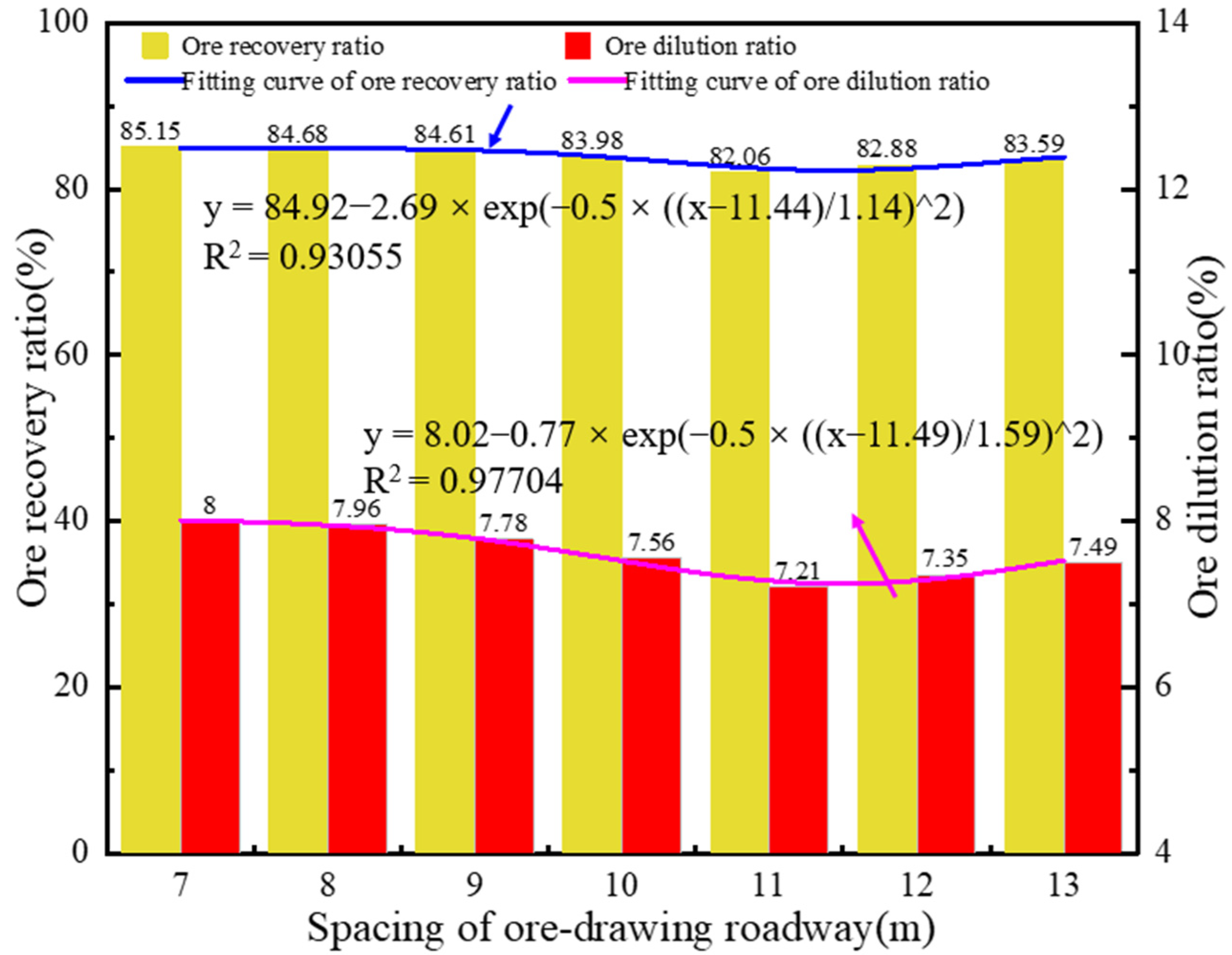 Minerals 12 00709 g012