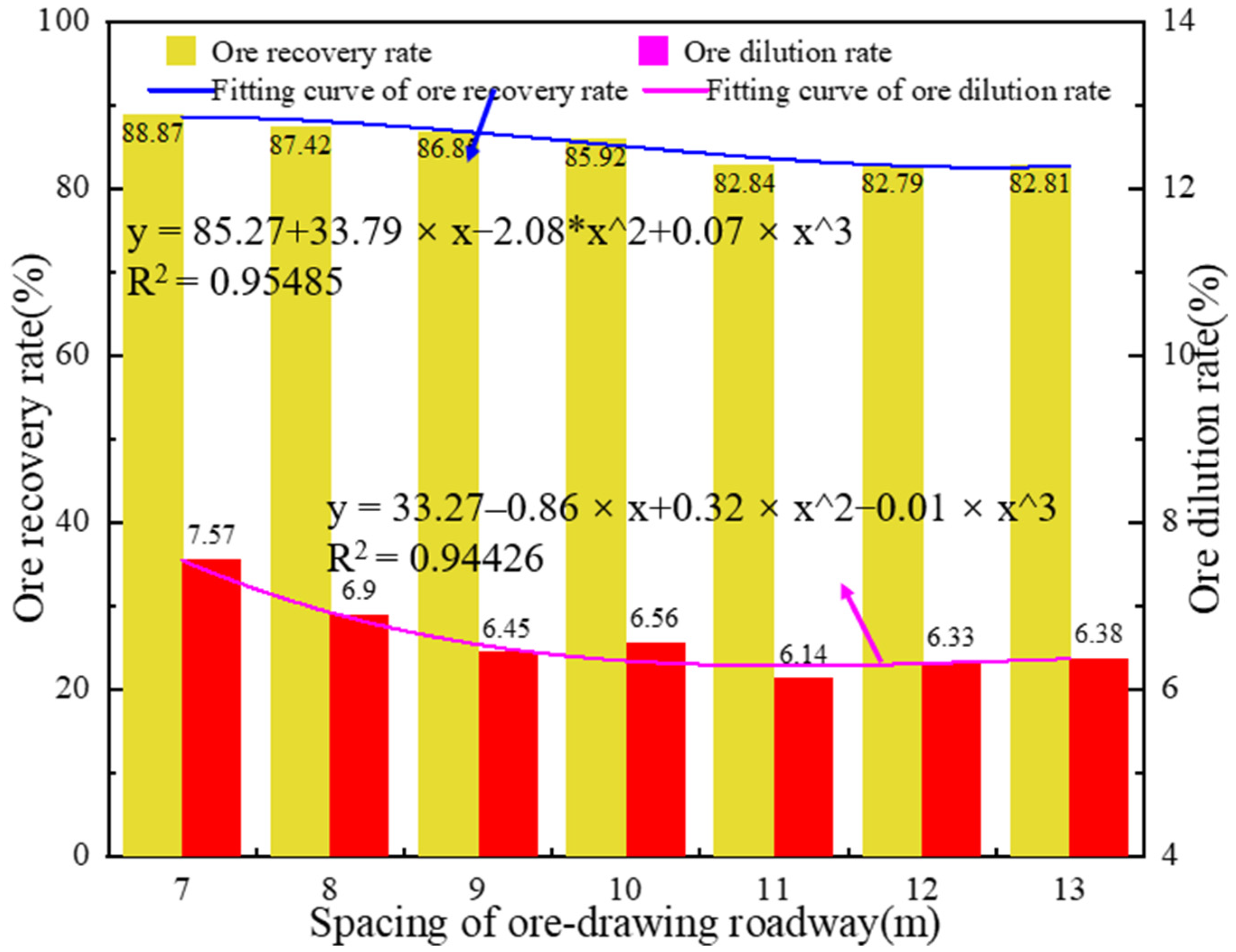 Minerals 12 00709 g015