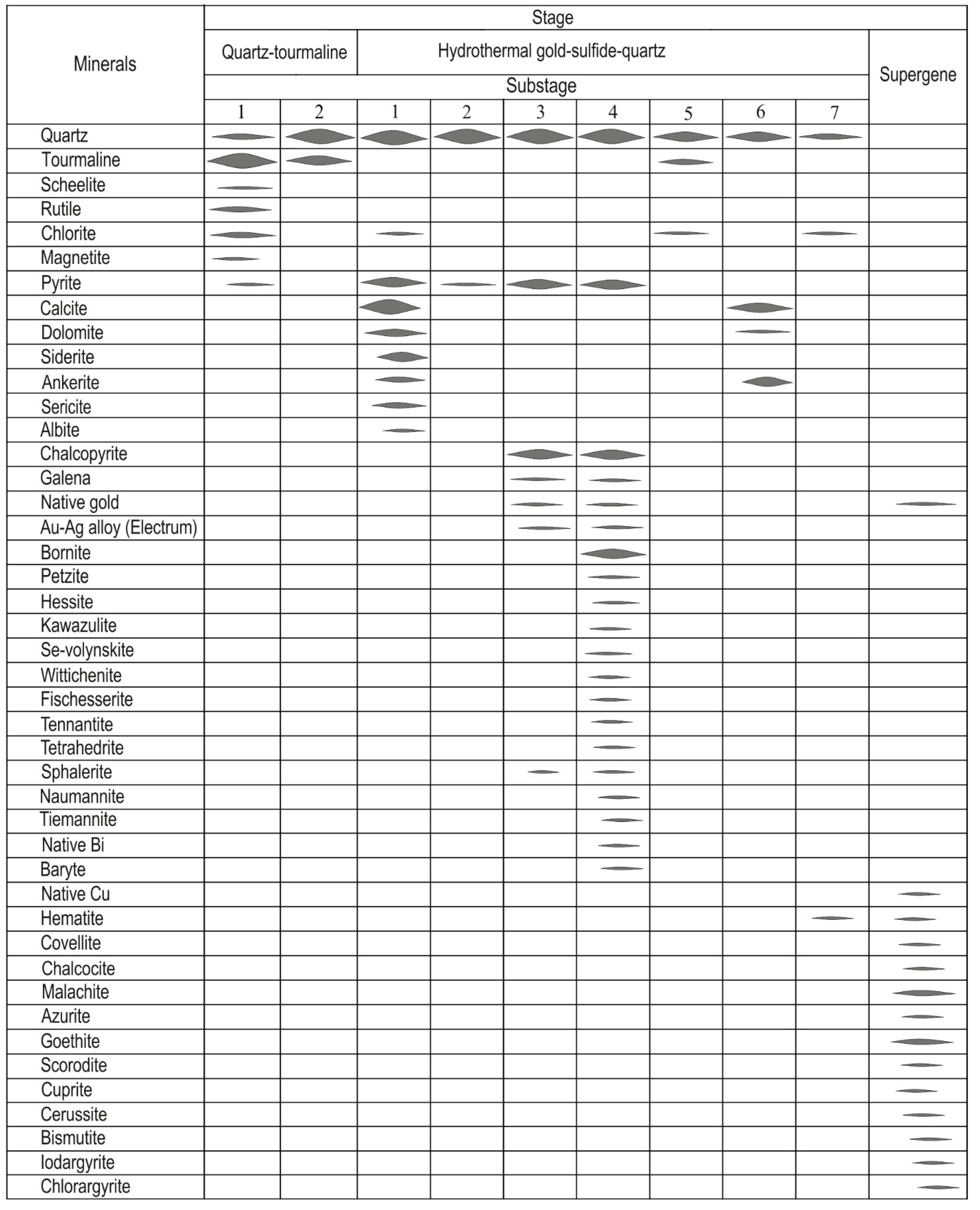 Minerals 12 00712 g003 550