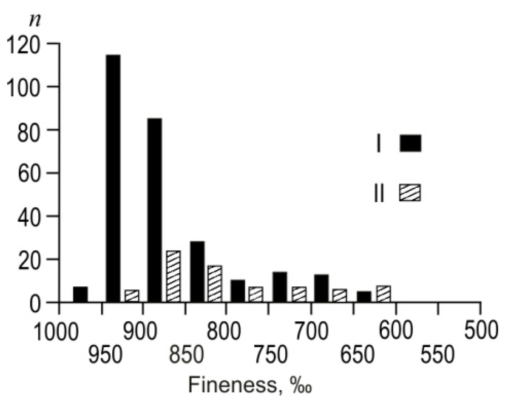 Minerals 12 00712 g008 550