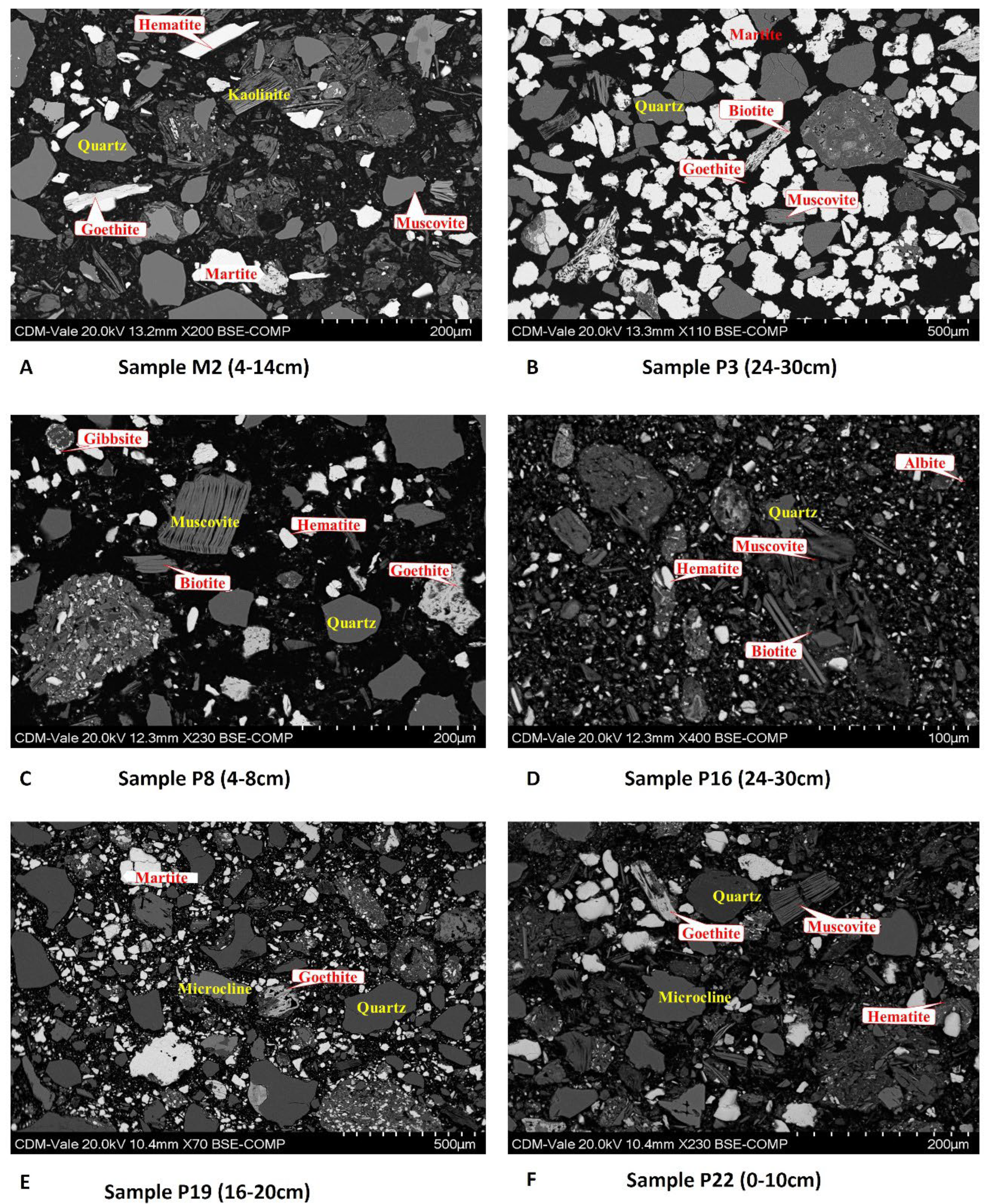Minerals 12 00716 g004