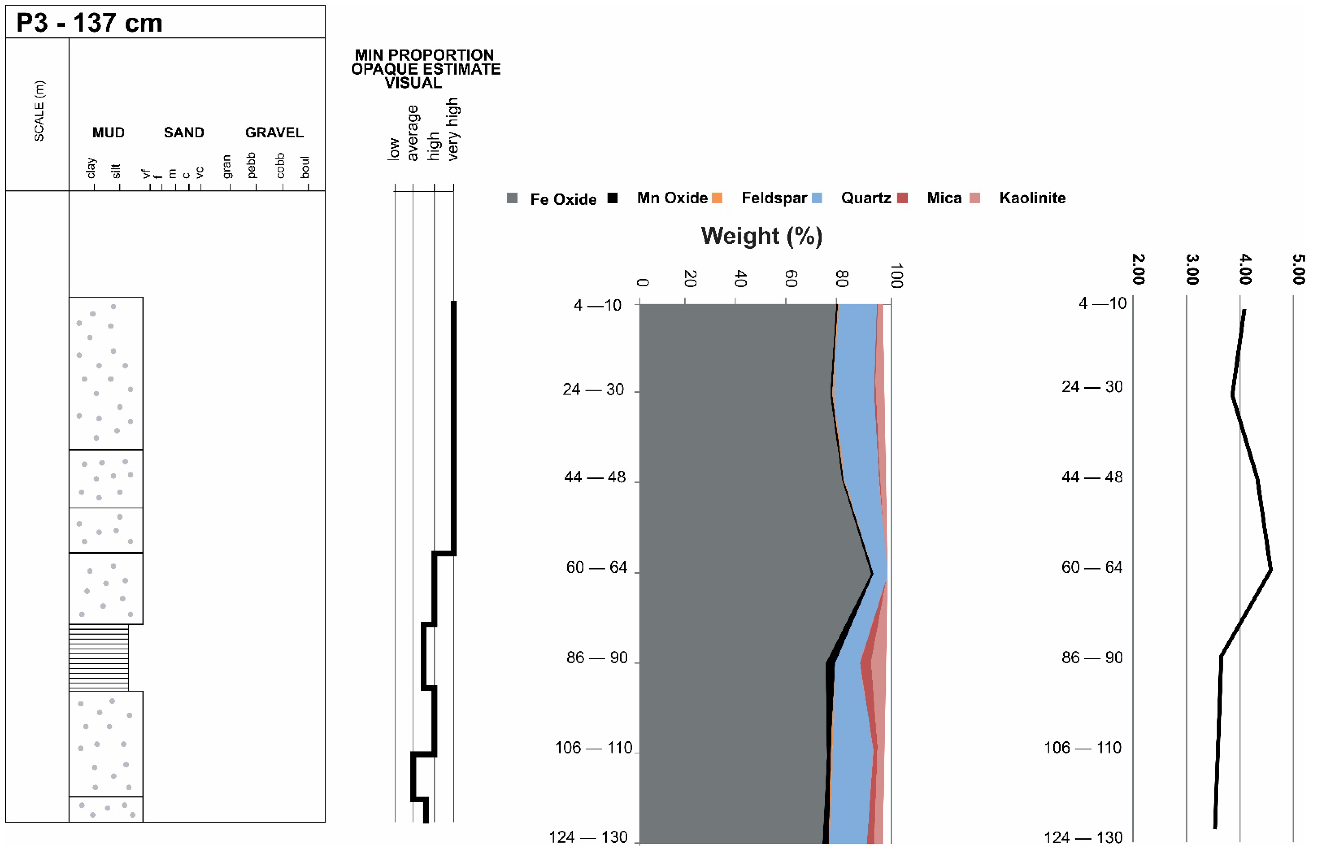Minerals 12 00716 g006