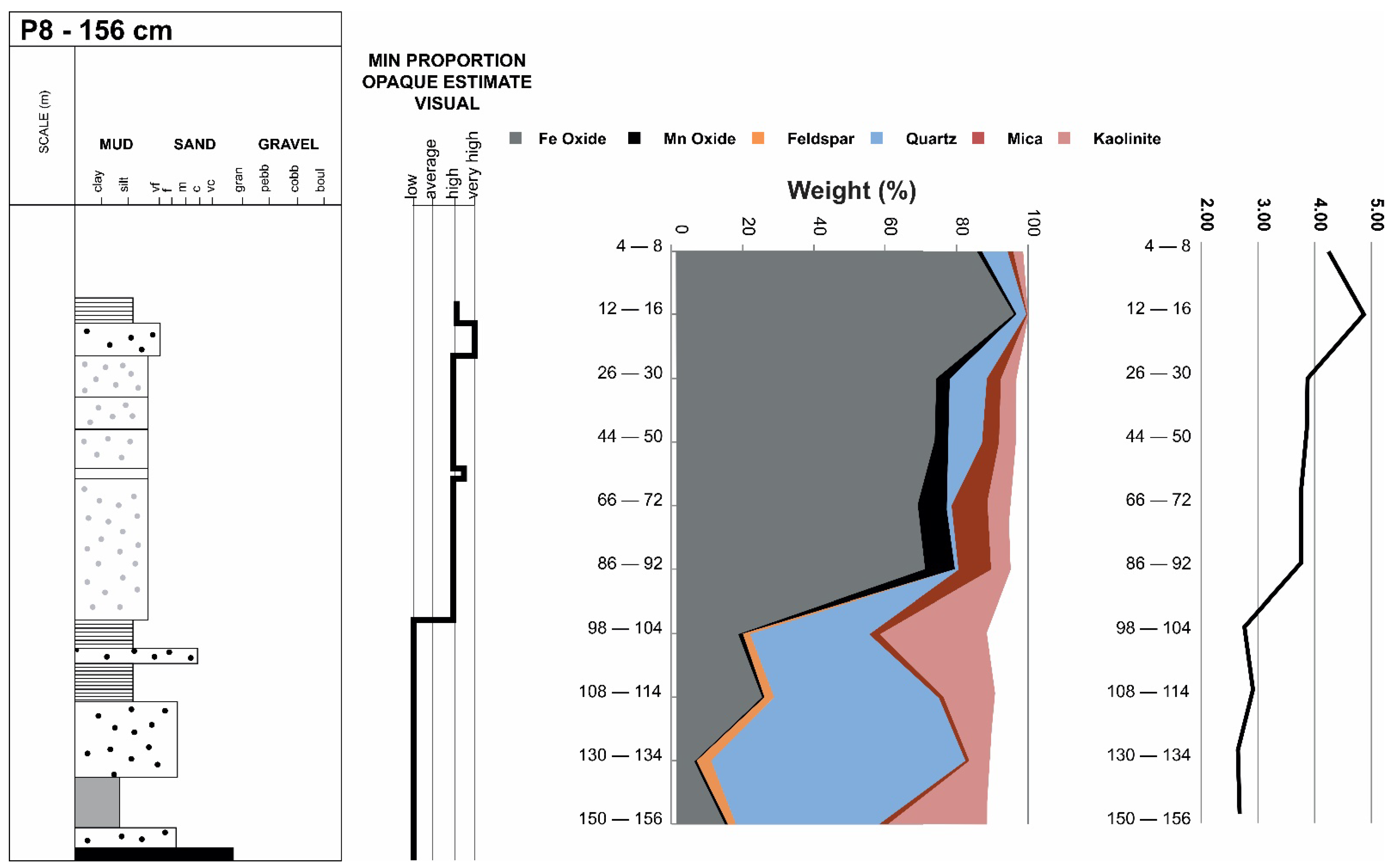 Minerals 12 00716 g007
