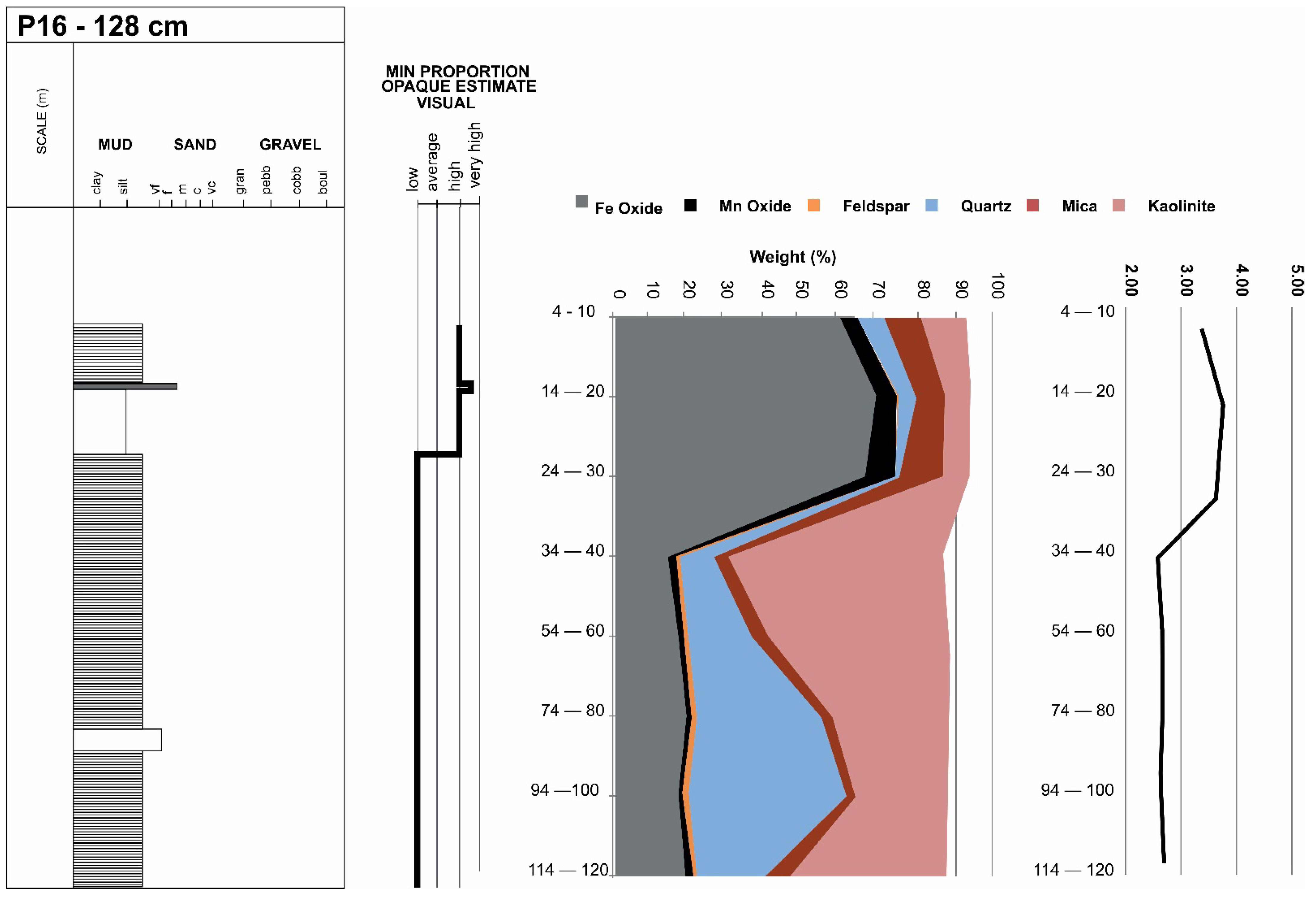 Minerals 12 00716 g008