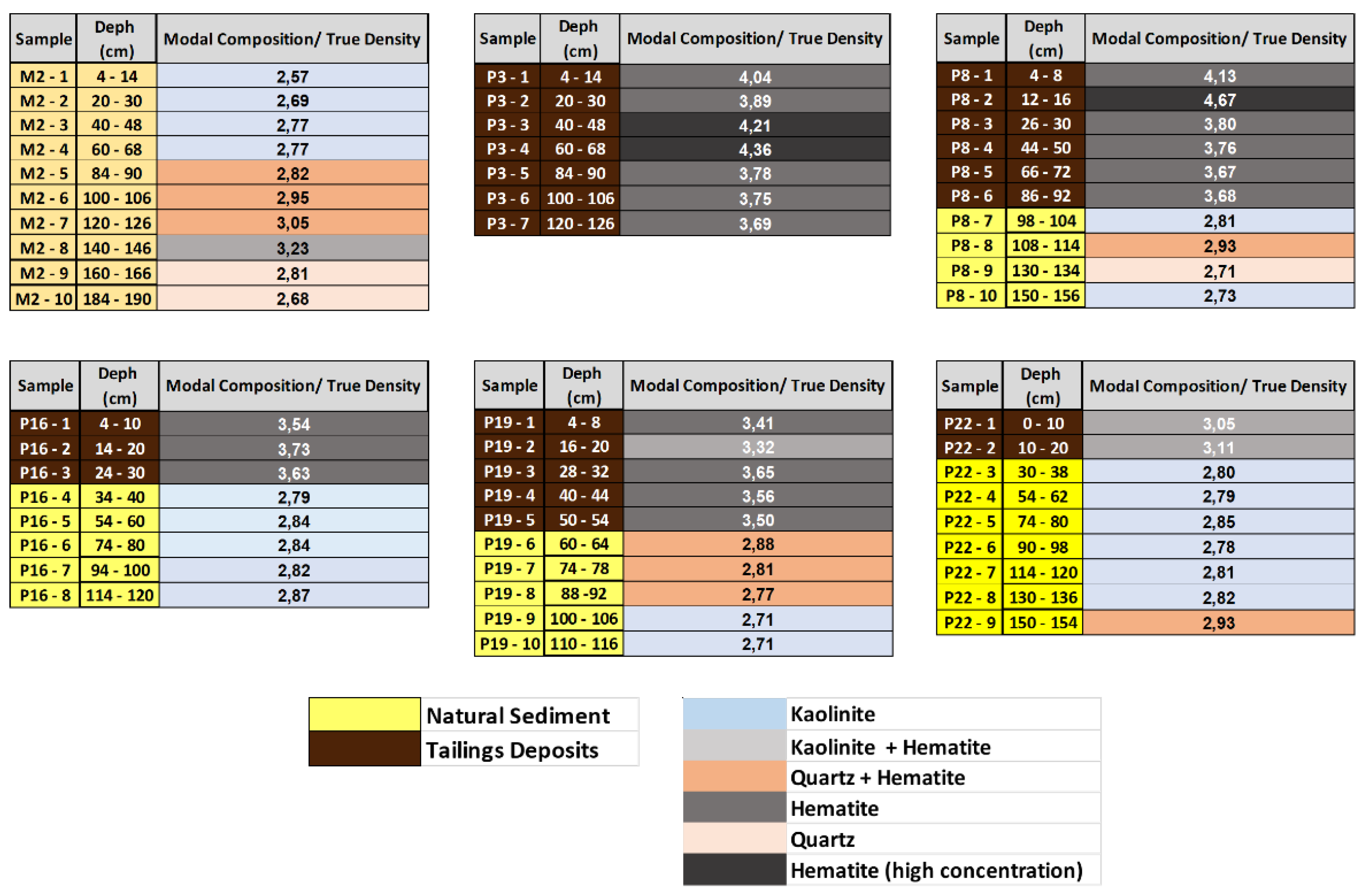 Minerals 12 00716 g013