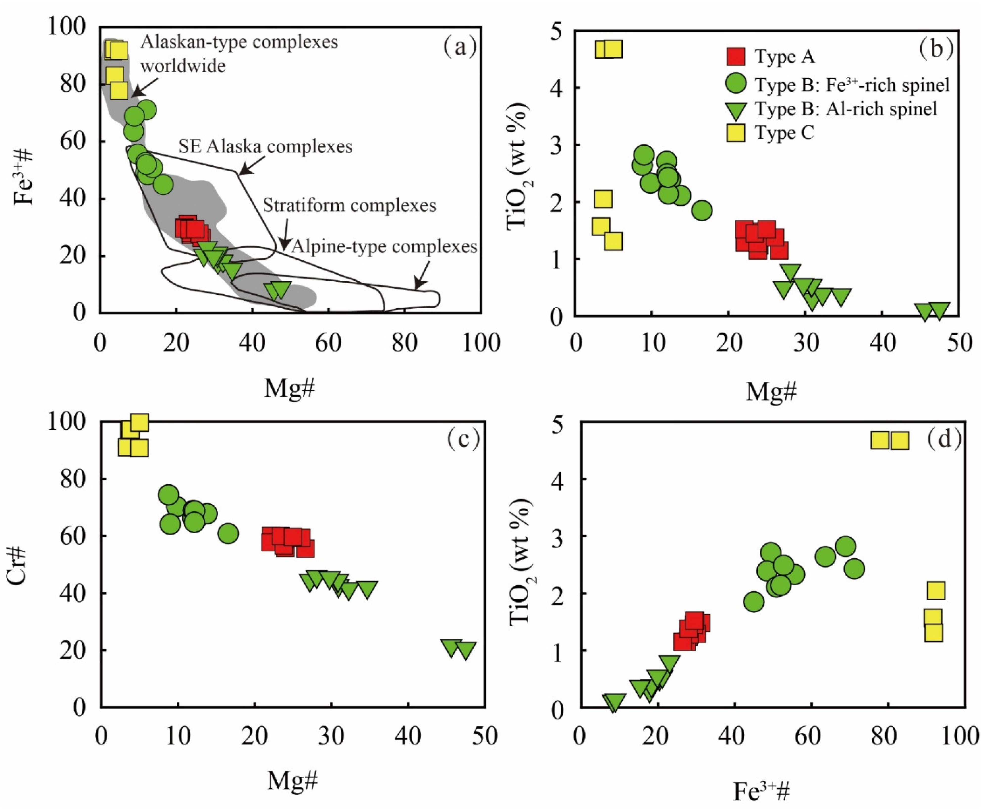 Minerals 12 00717 g009 550