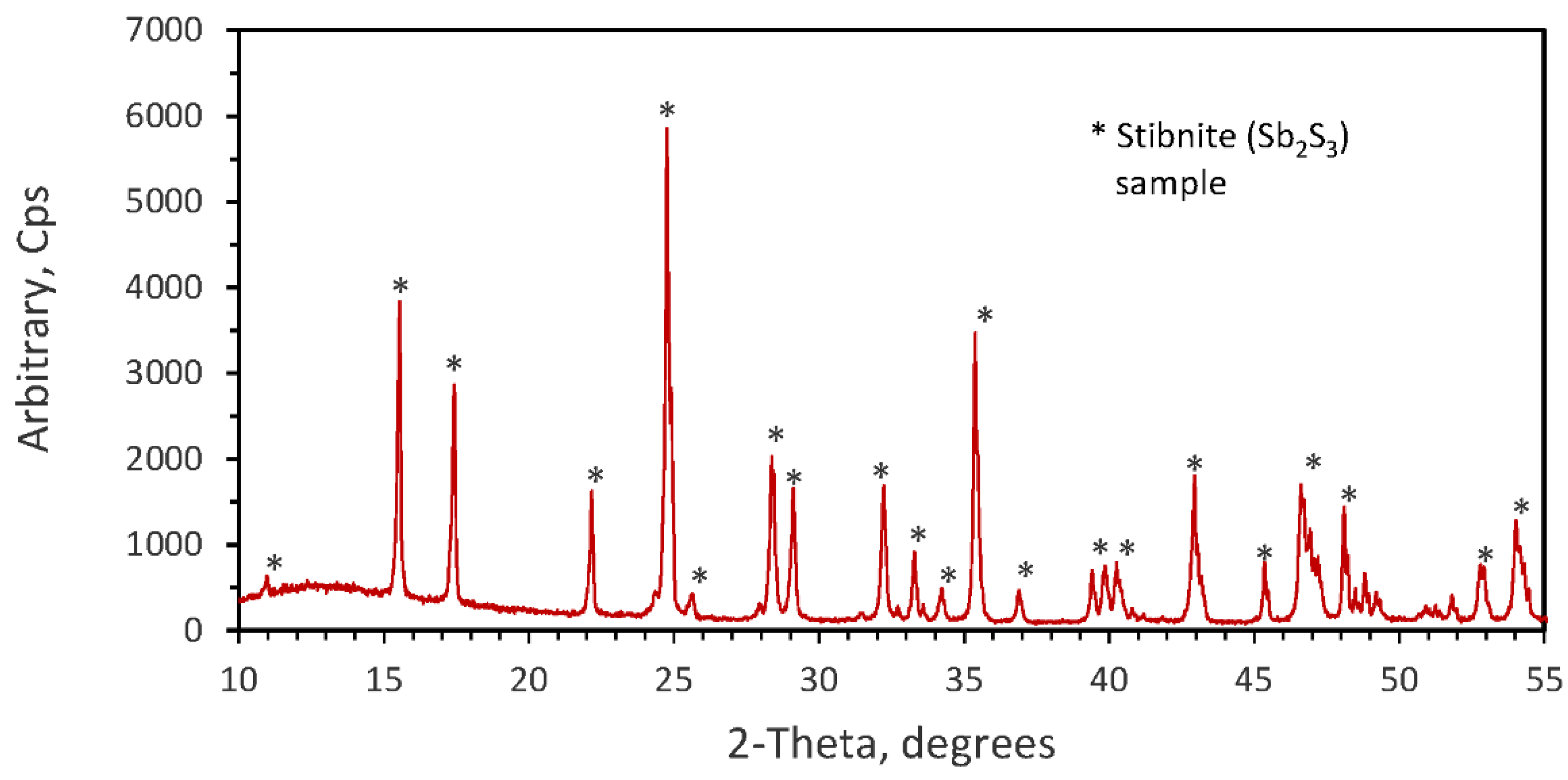 Minerals 12 00718 g001
