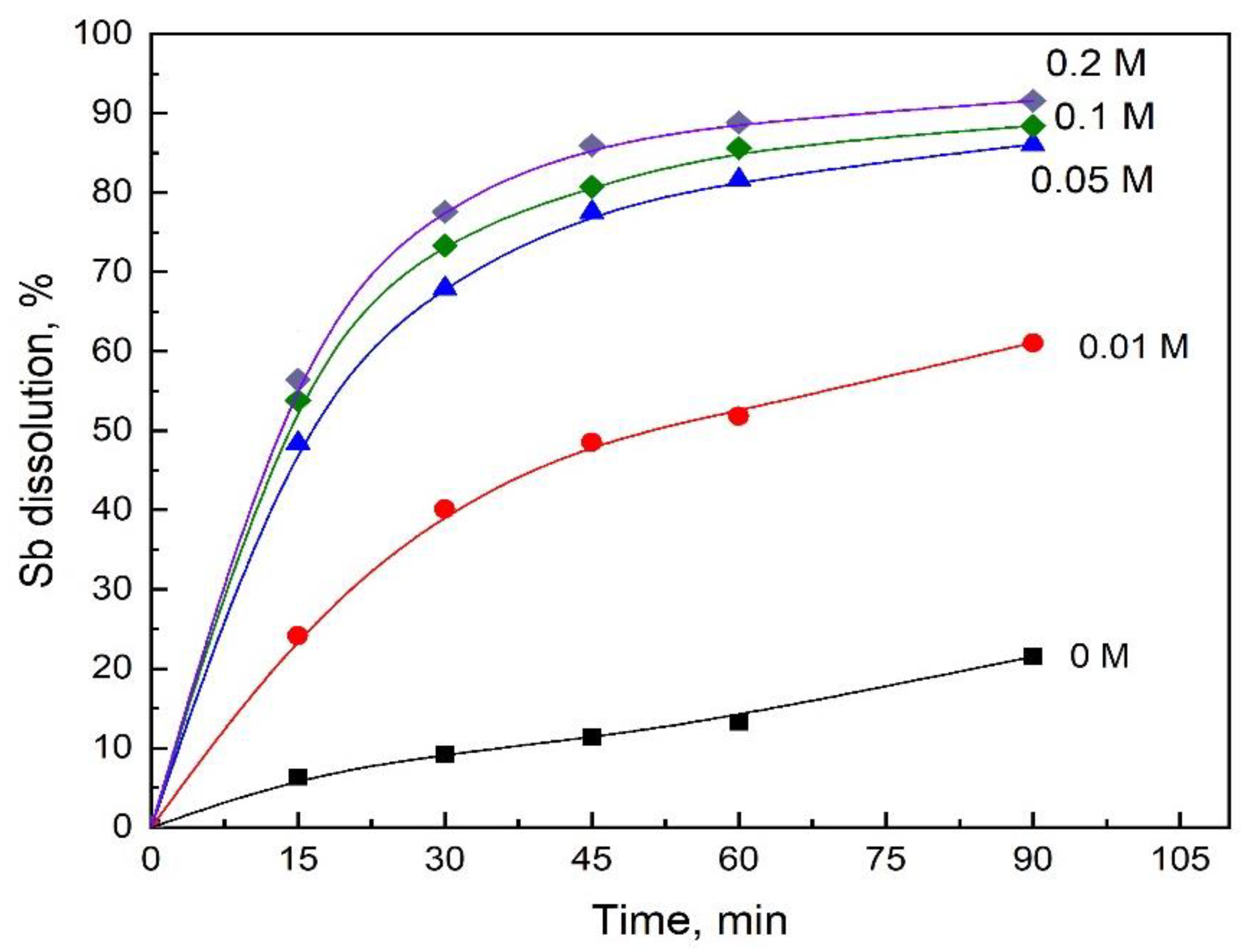 Minerals 12 00718 g002