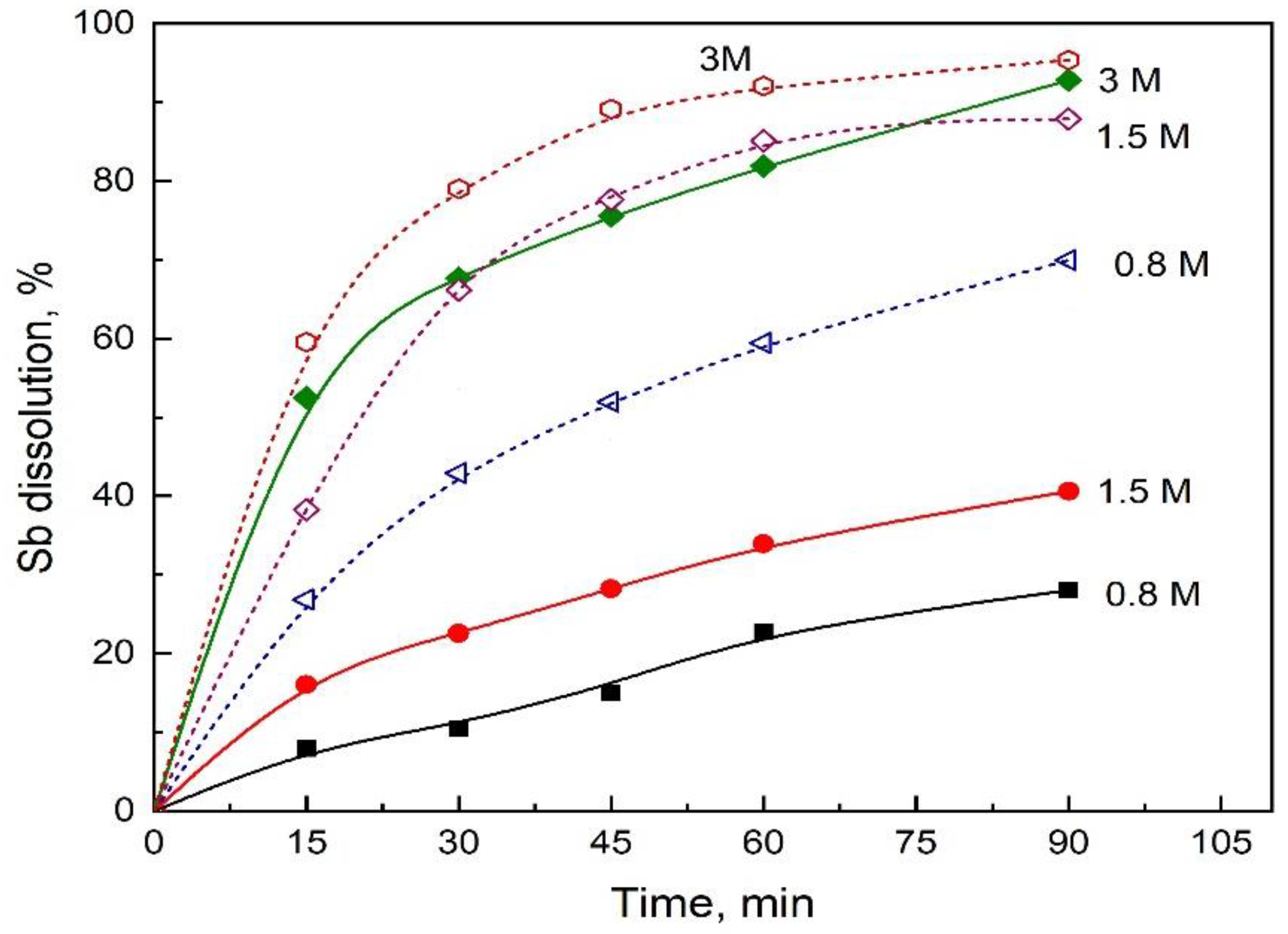 Minerals 12 00718 g004