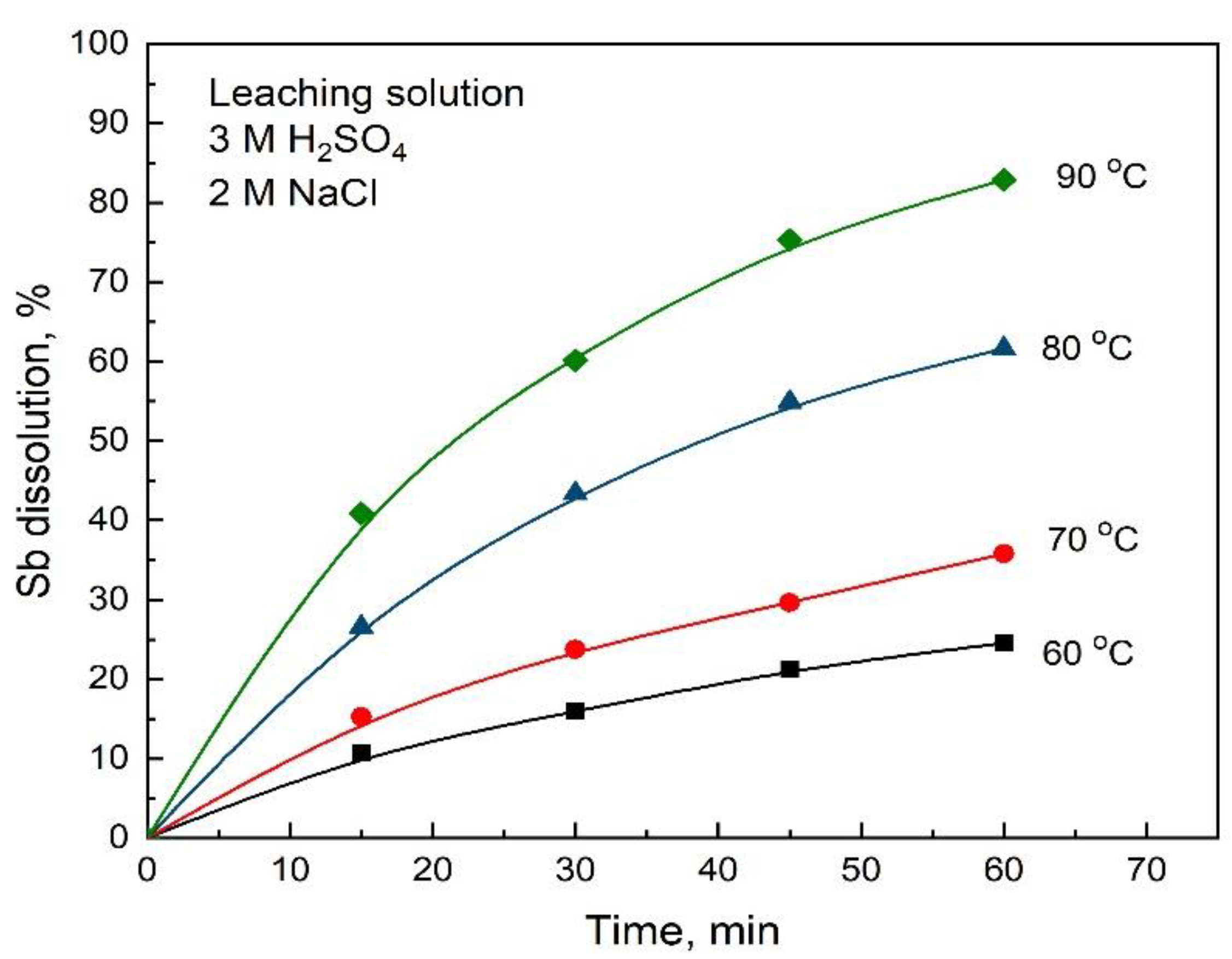 Minerals 12 00718 g005