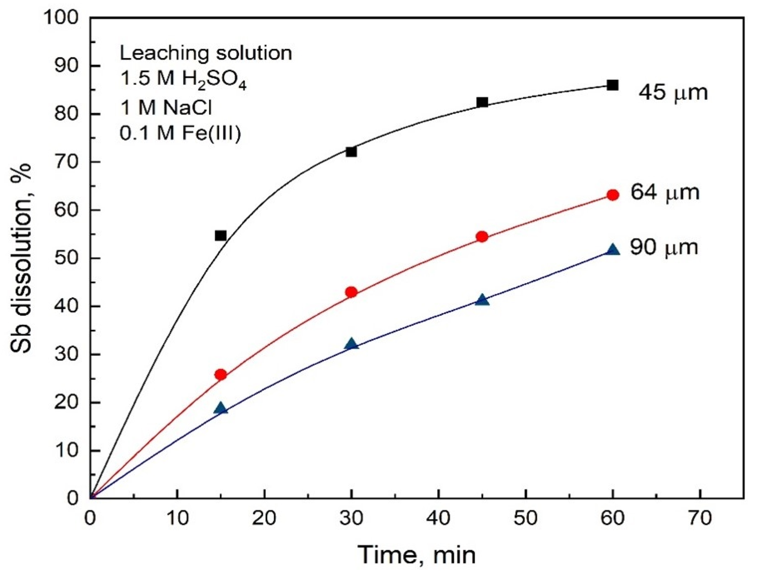 Minerals 12 00718 g008