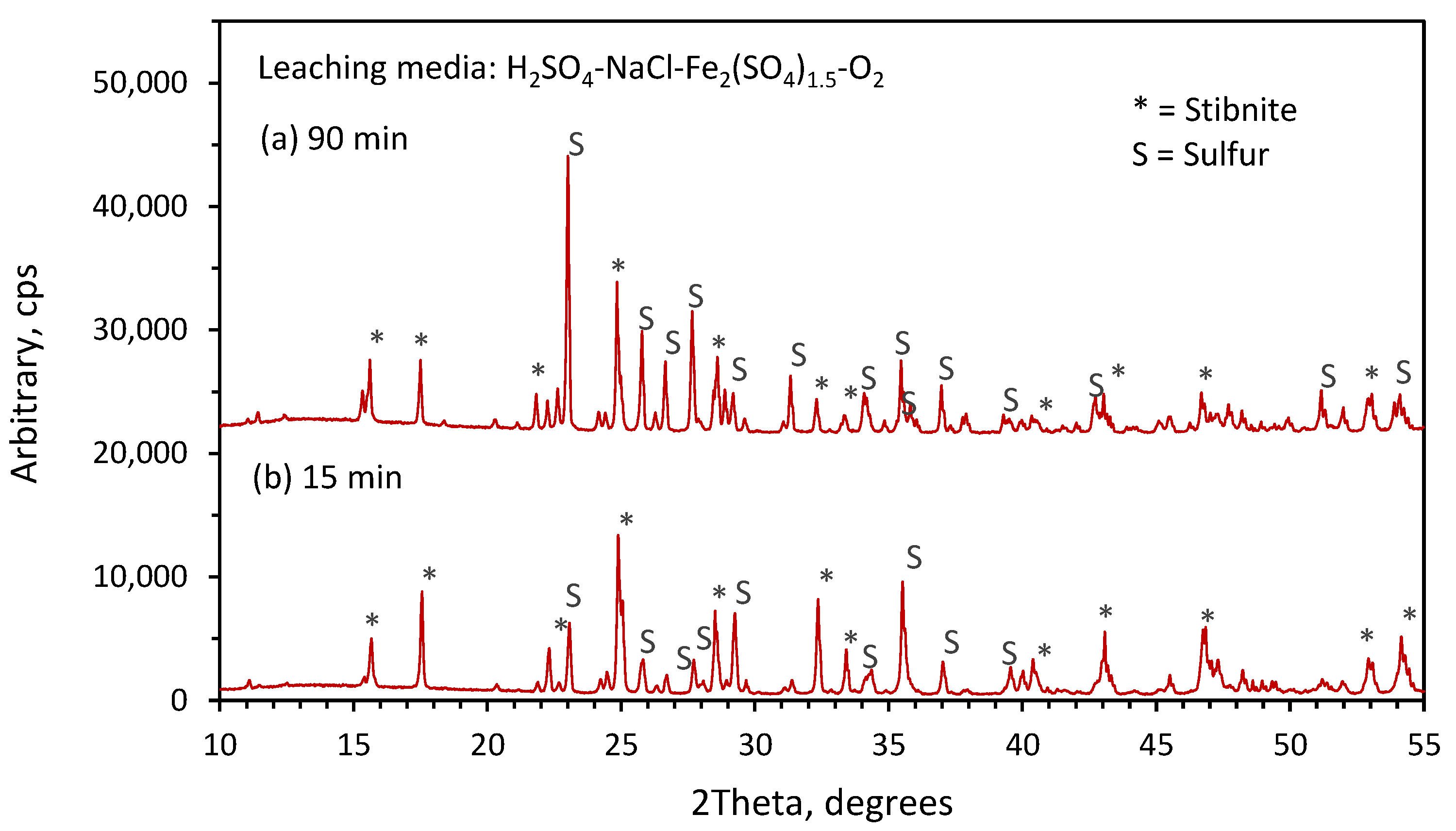Minerals 12 00718 g010