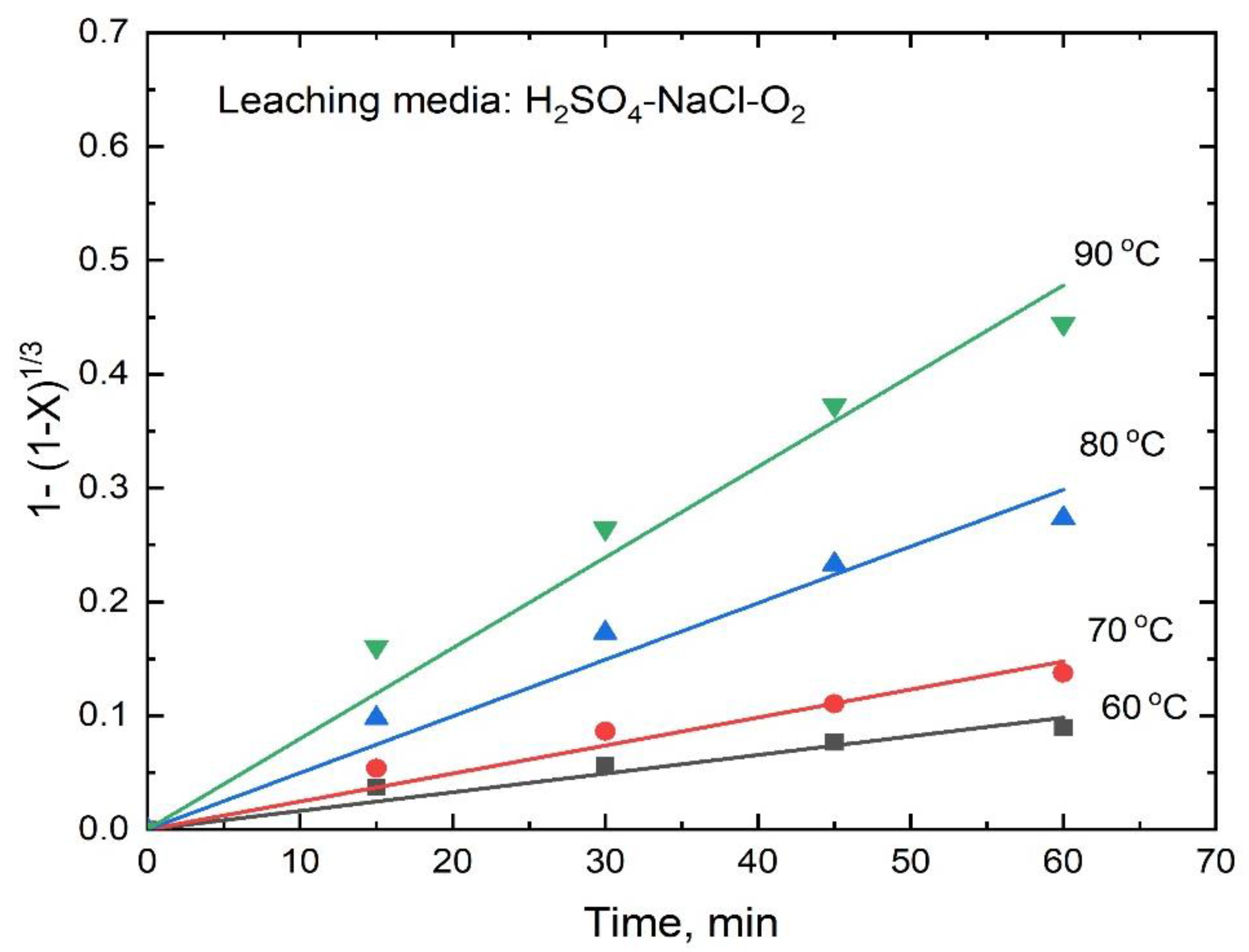 Minerals 12 00718 g012