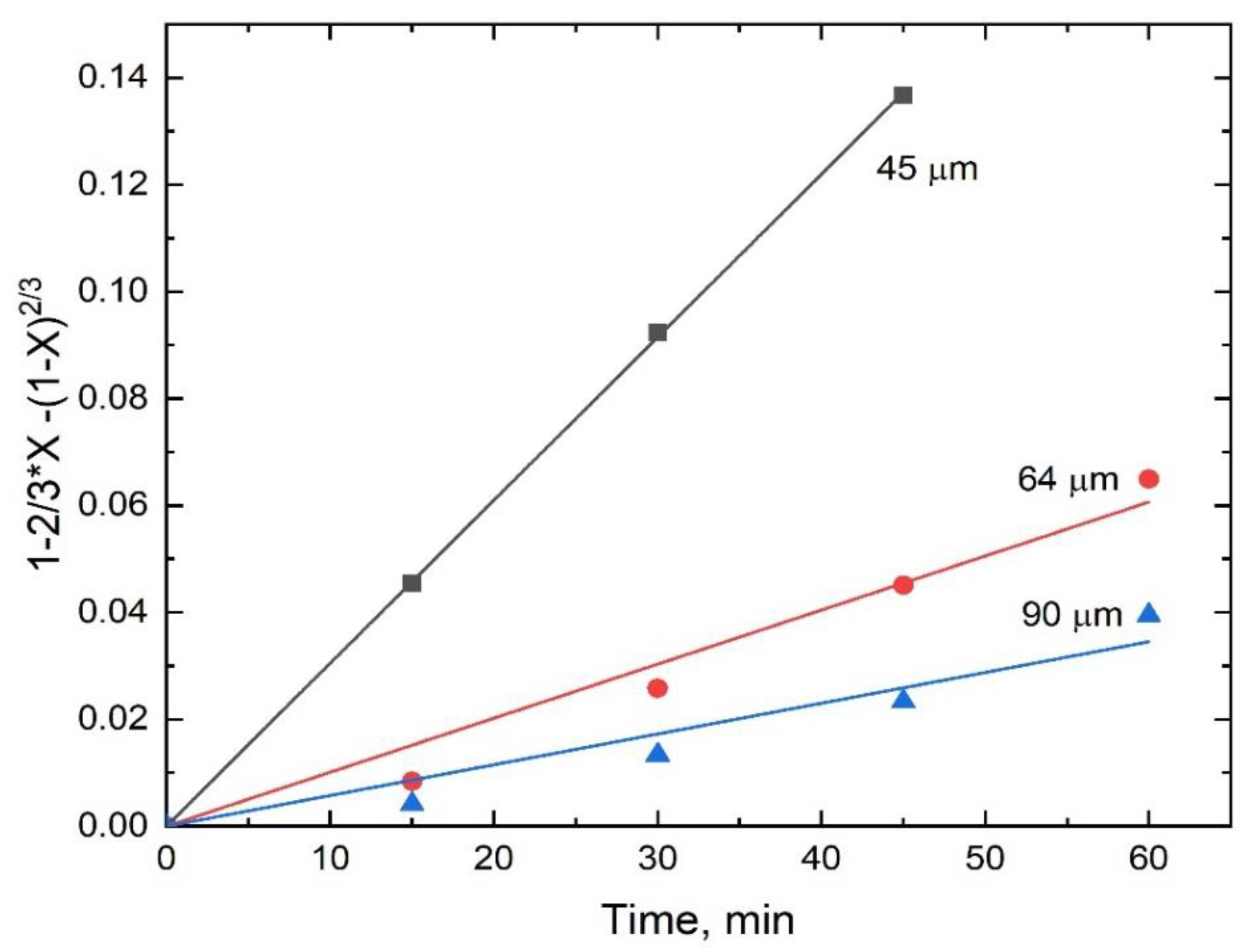 Minerals 12 00718 g018