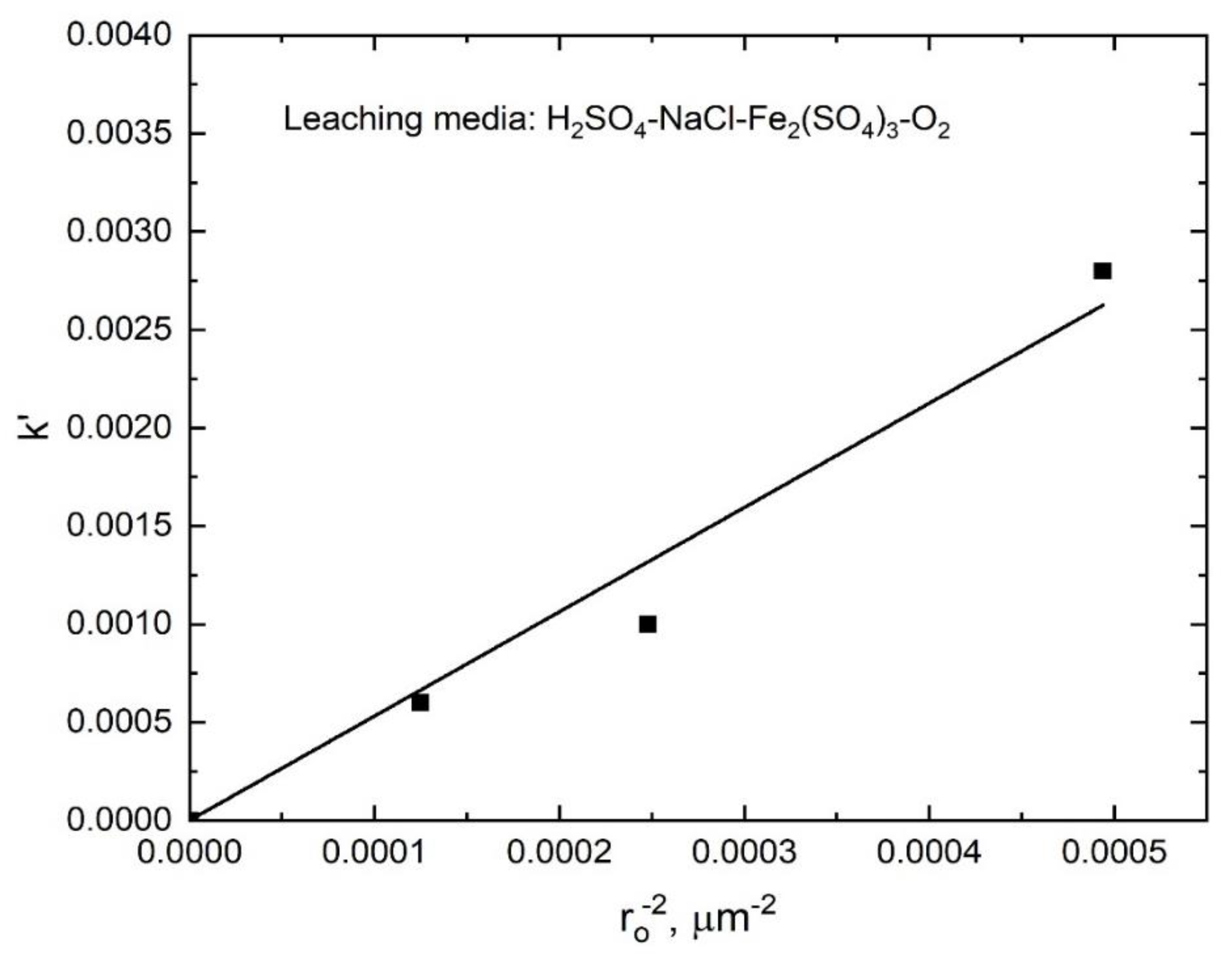 Minerals 12 00718 g019
