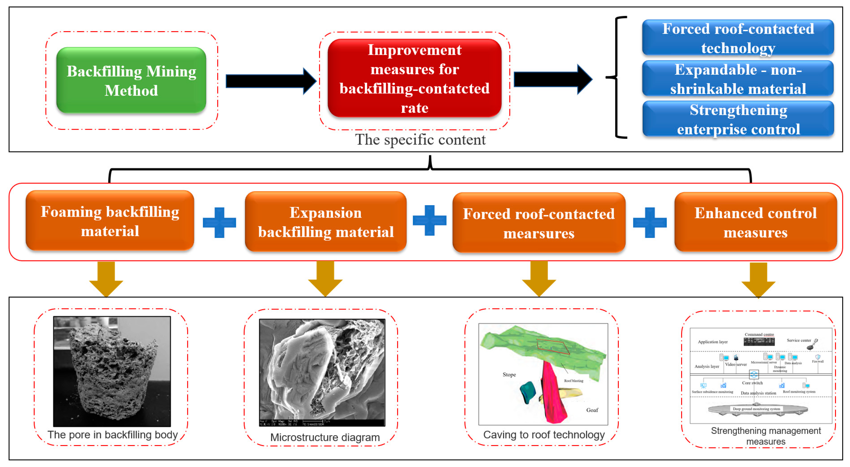 Minerals 12 00721 g013