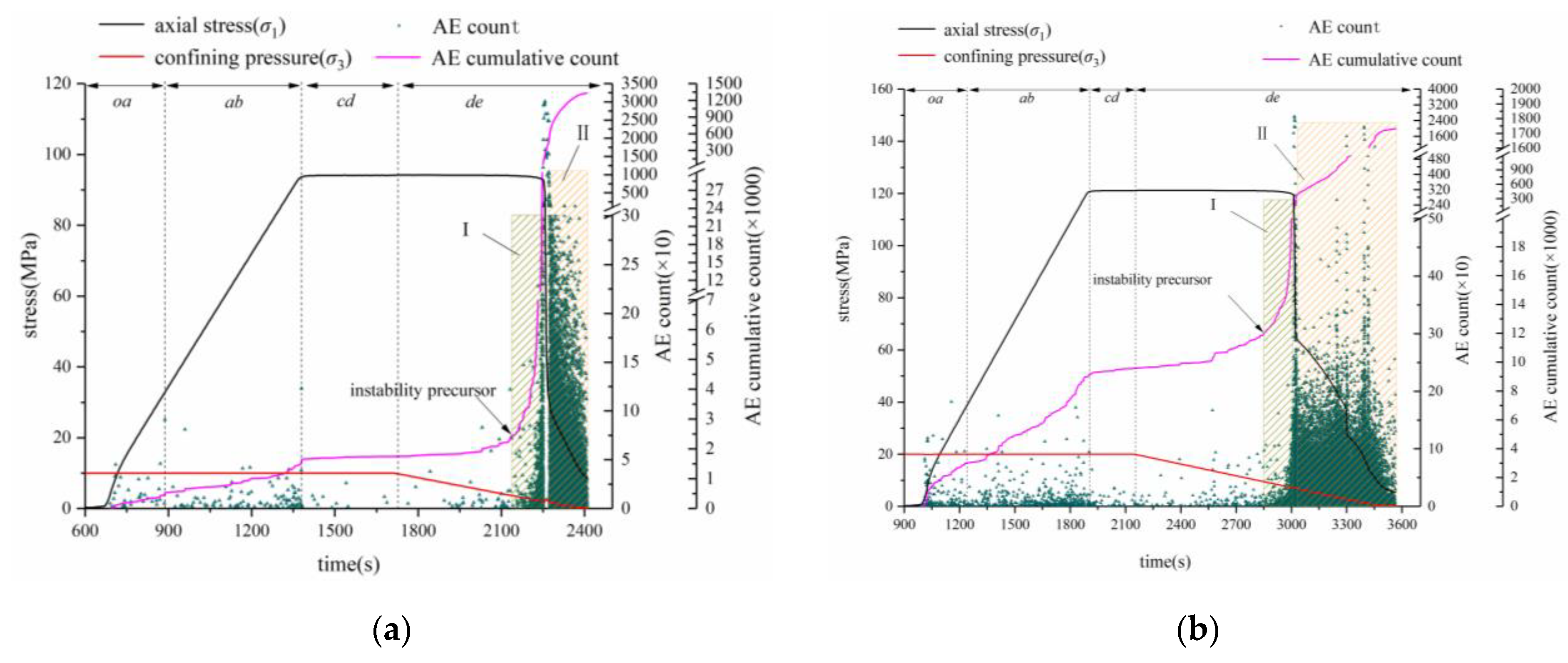 Minerals 12 00722 g007a