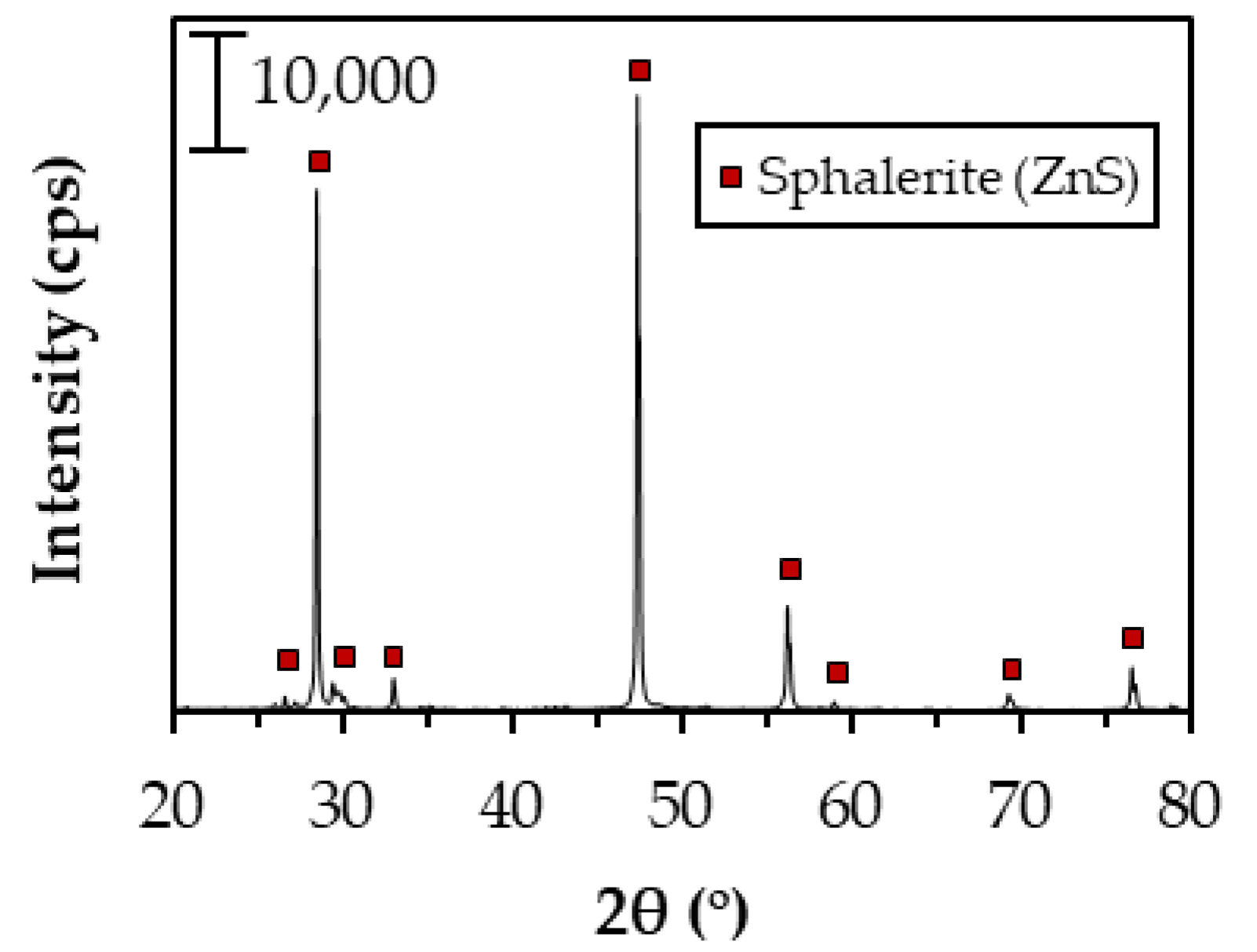 Minerals 12 00723 g001 550