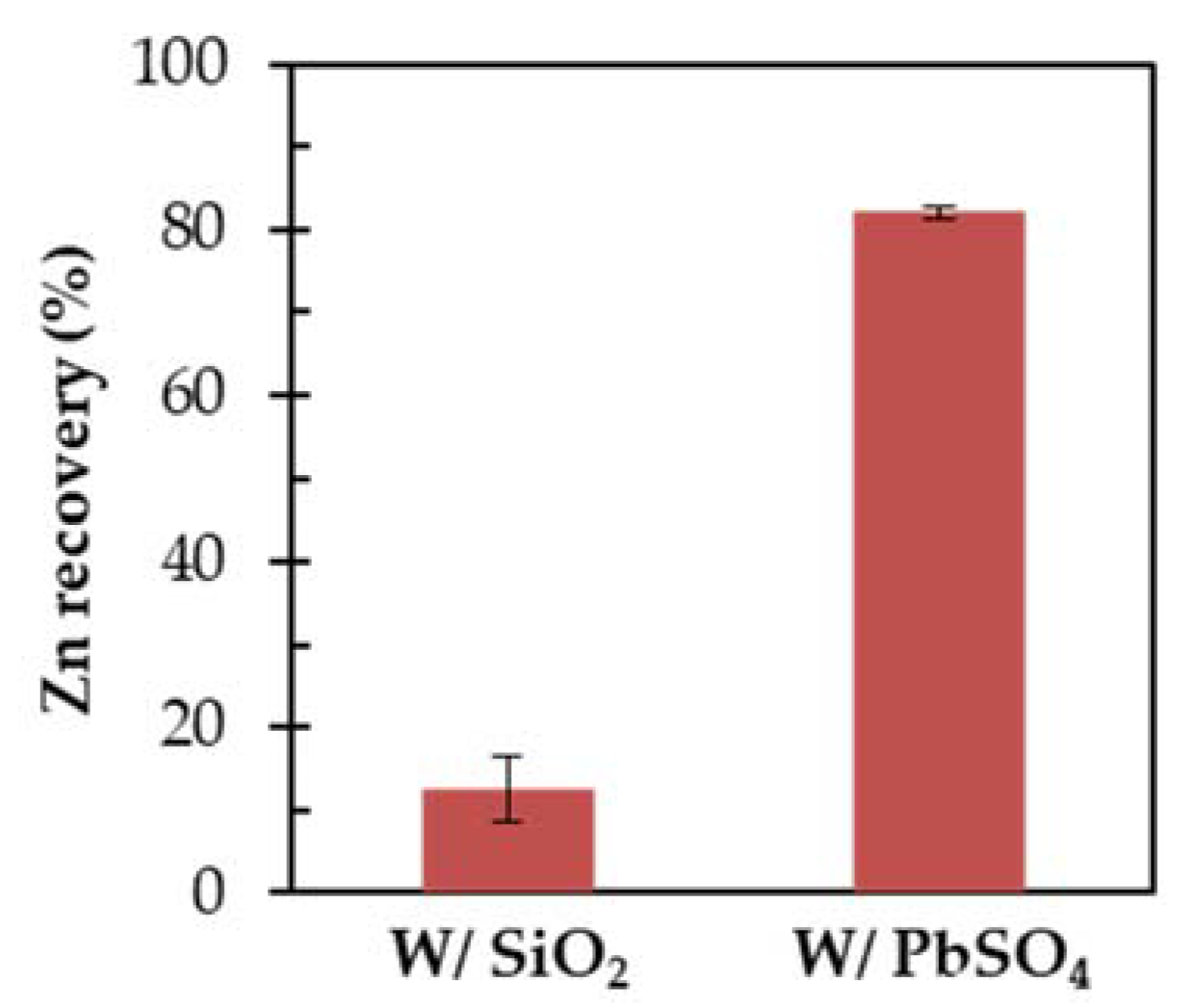 Minerals 12 00723 g002 550