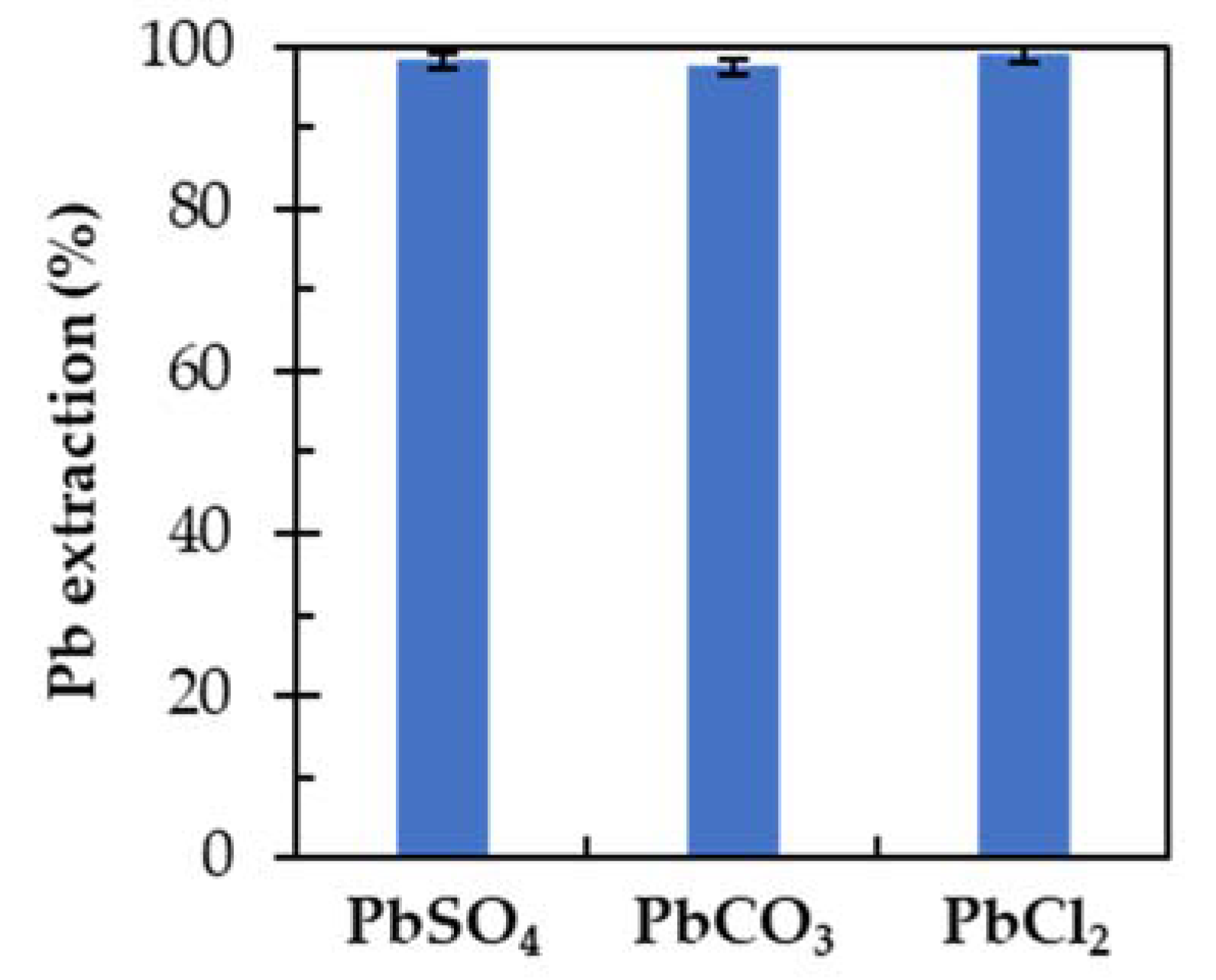 Minerals 12 00723 g004 550
