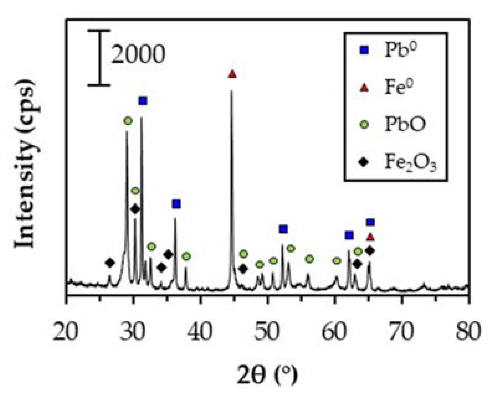 Minerals 12 00723 g007 550