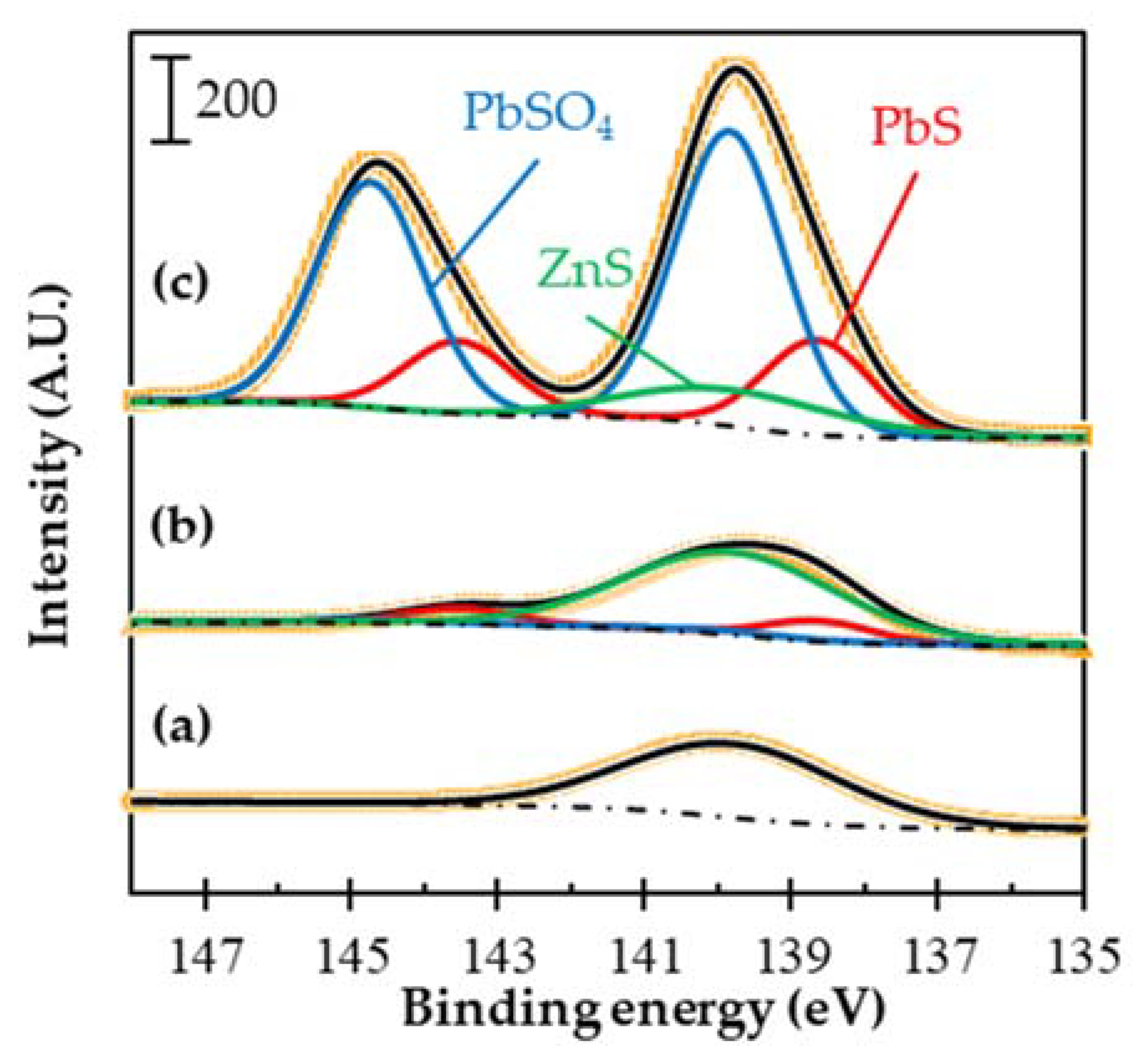 Minerals 12 00723 g009 550
