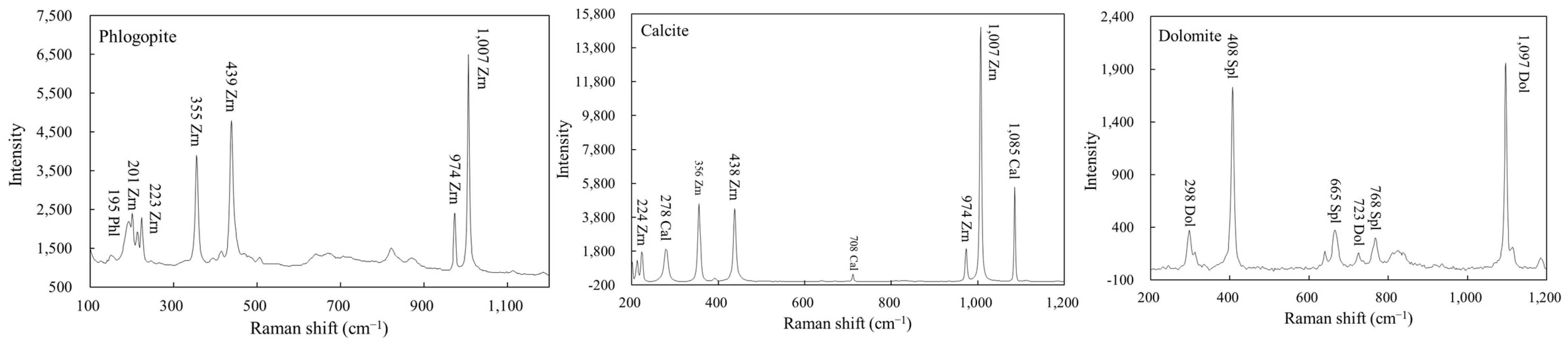 Minerals 12 00724 g006 Minerals 12 00724 g006