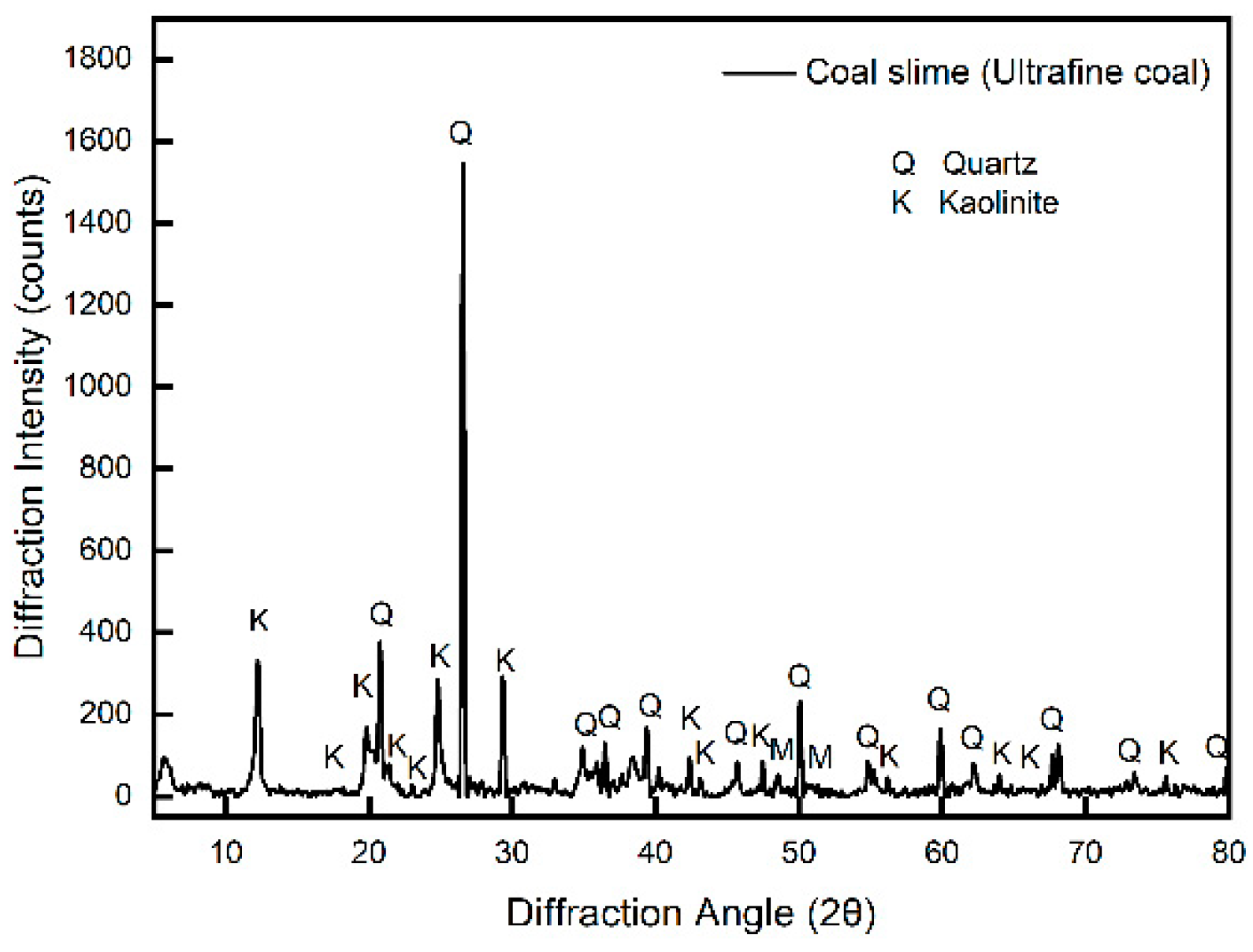Minerals 12 00725 g001