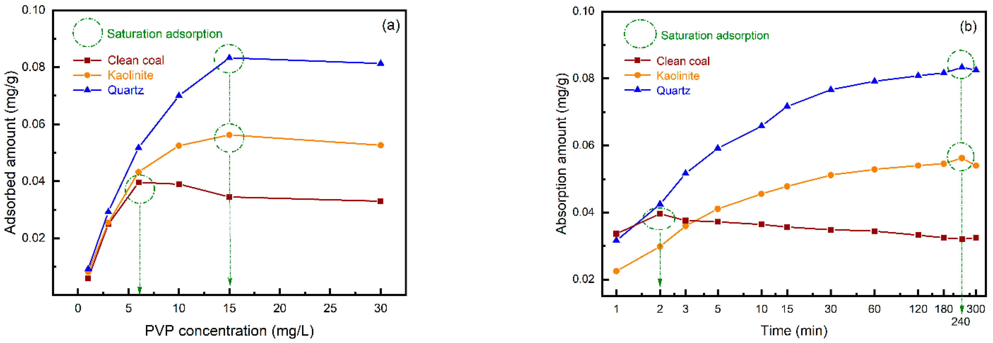 Minerals 12 00725 g006