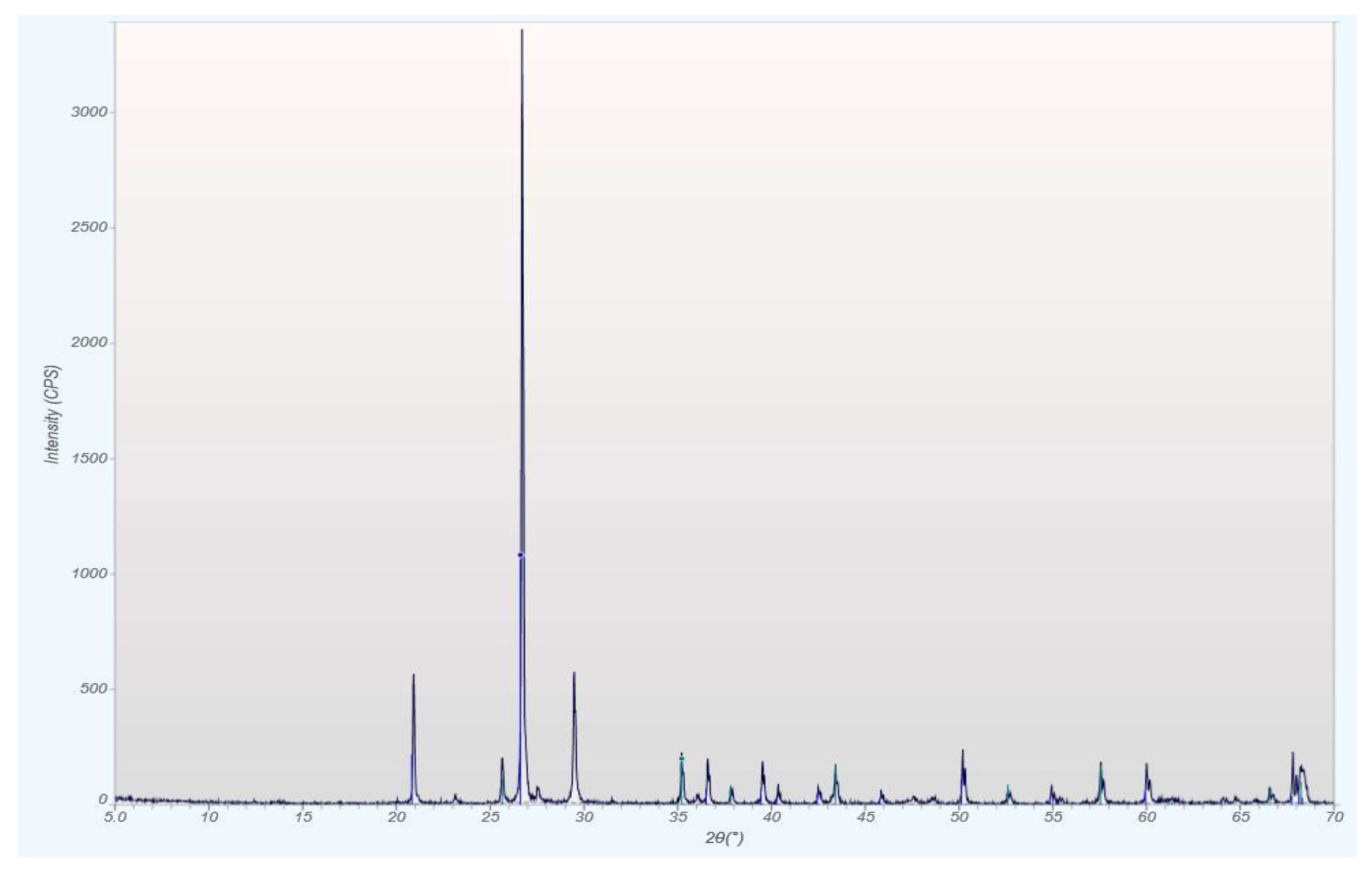 Minerals 12 00728 g0a4