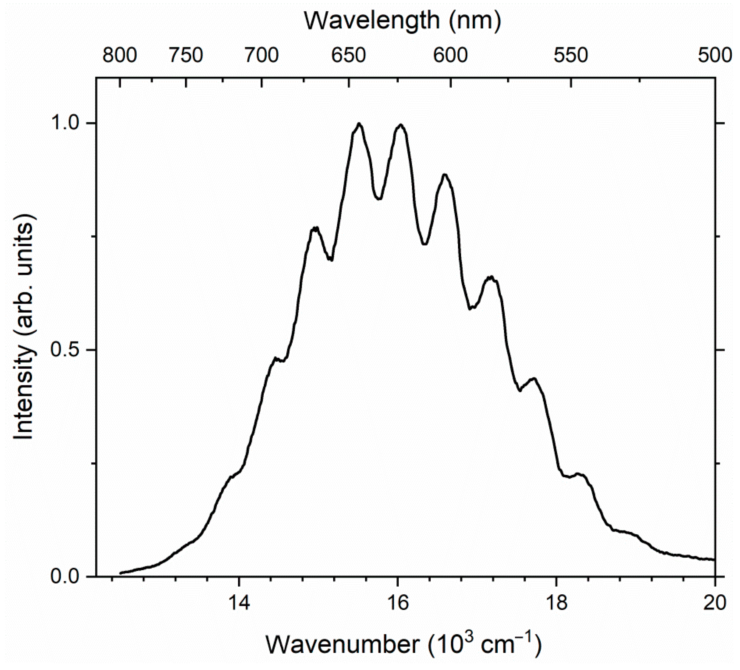 Minerals 12 00729 g004