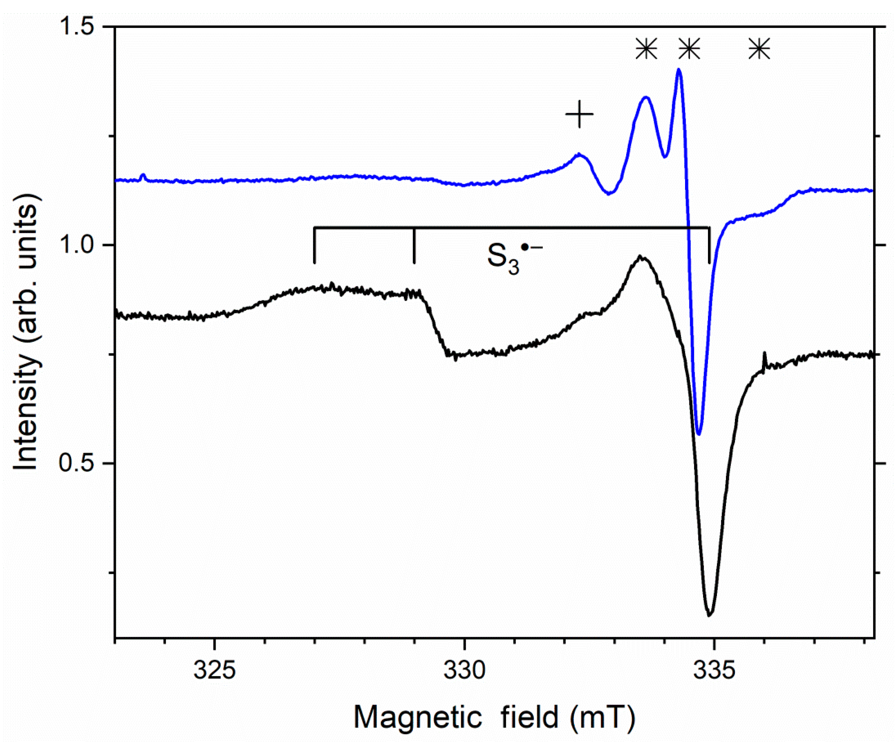 Minerals 12 00729 g005