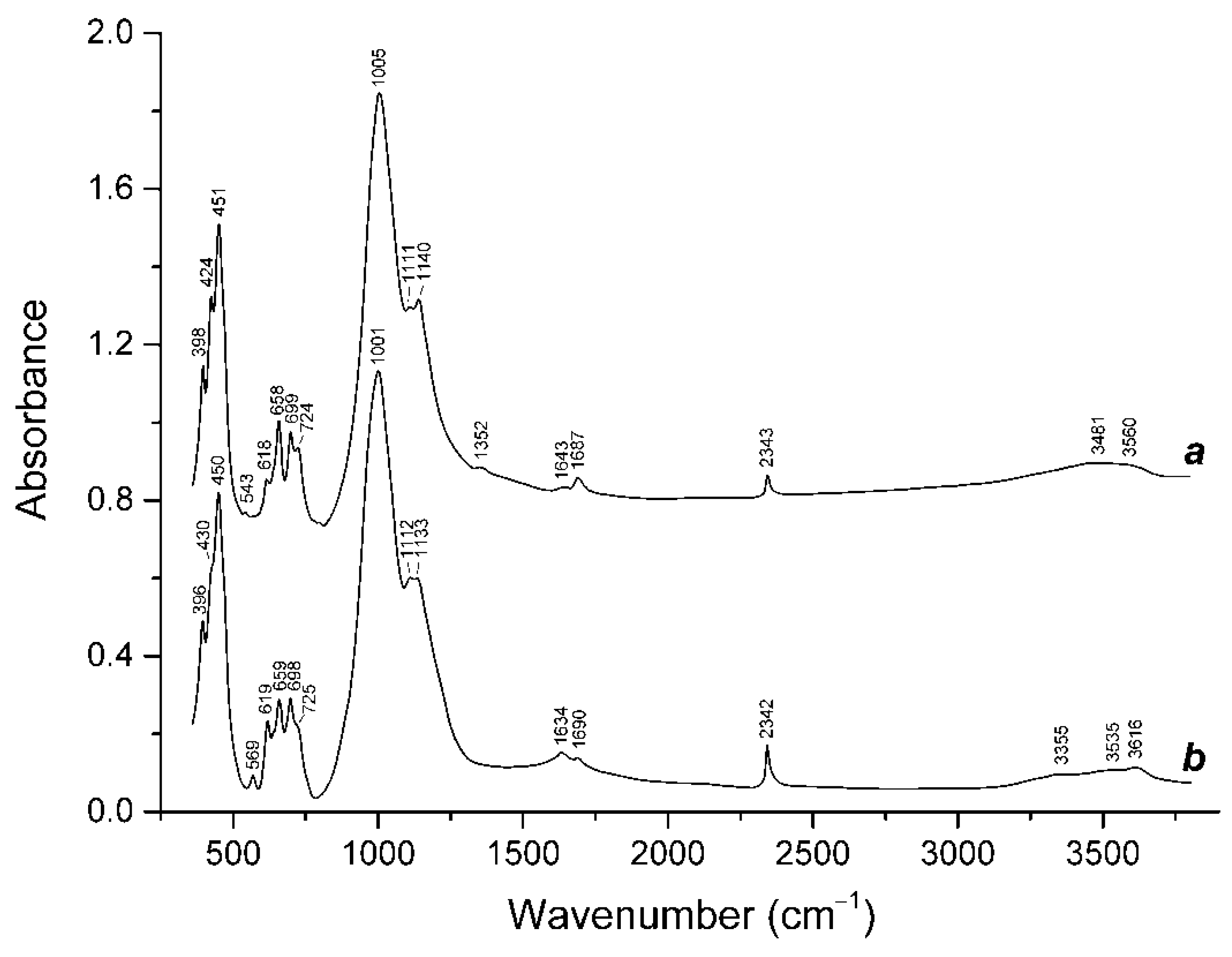 Minerals 12 00729 g006