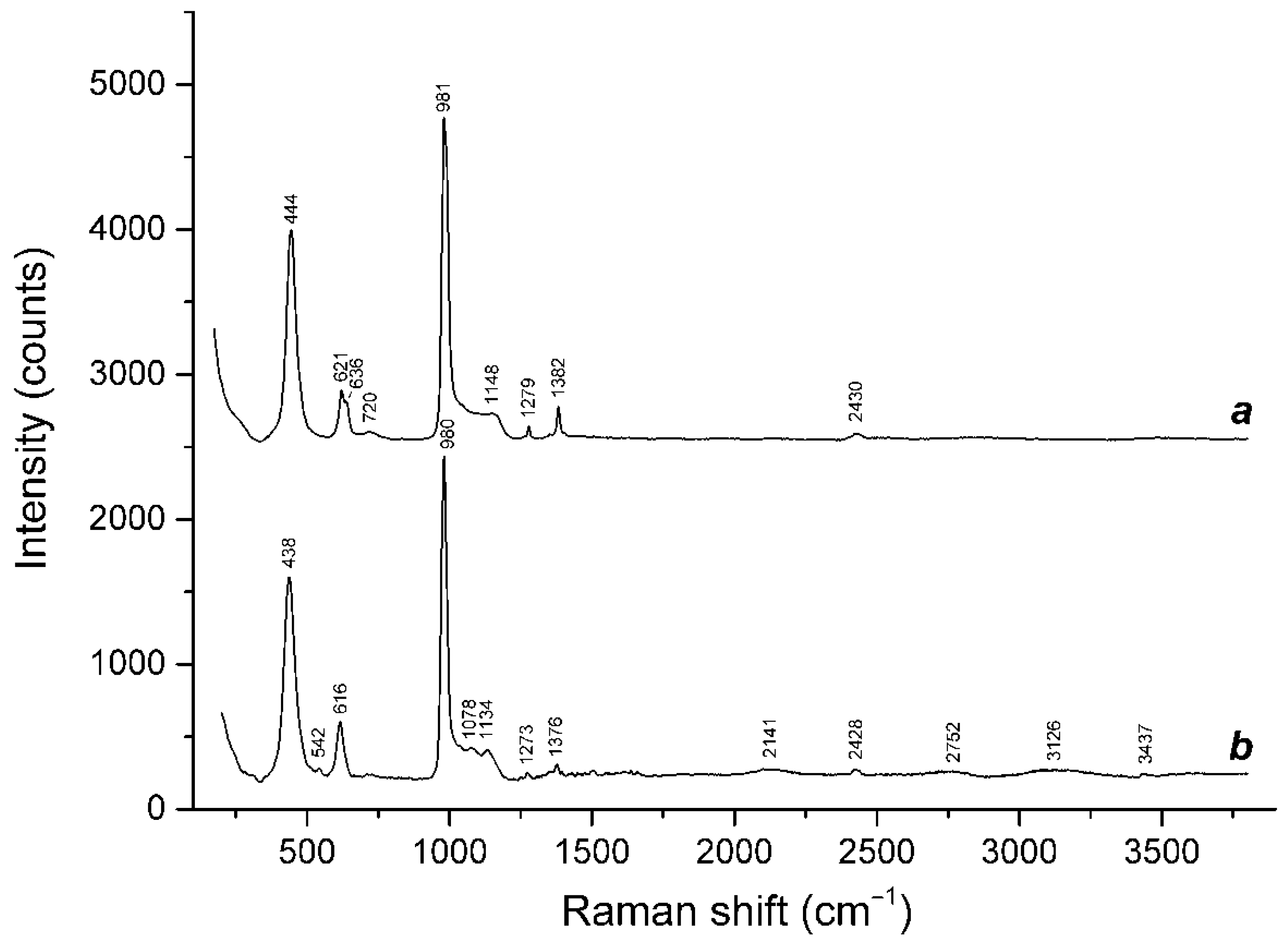 Minerals 12 00729 g007