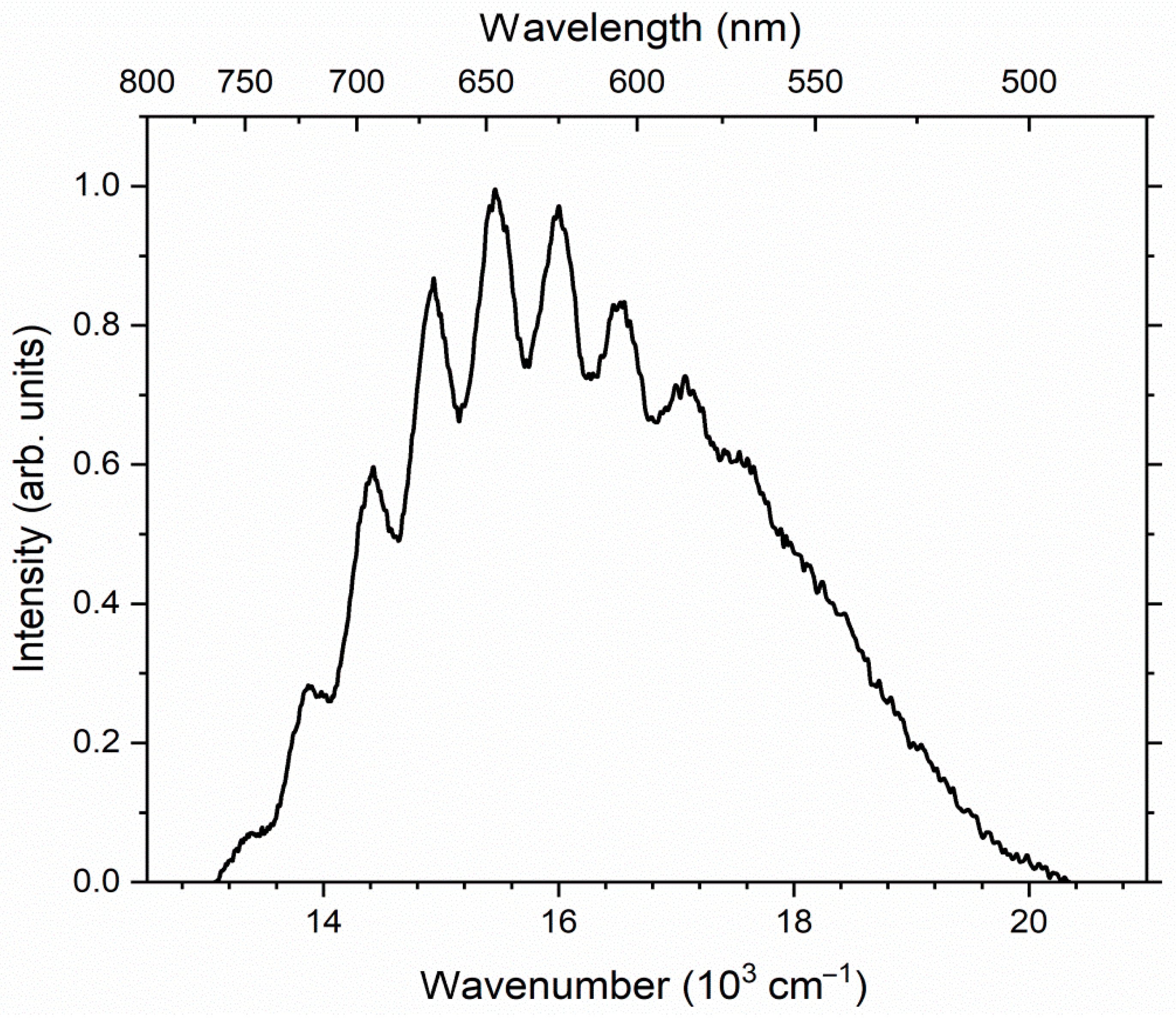 Minerals 12 00729 g008