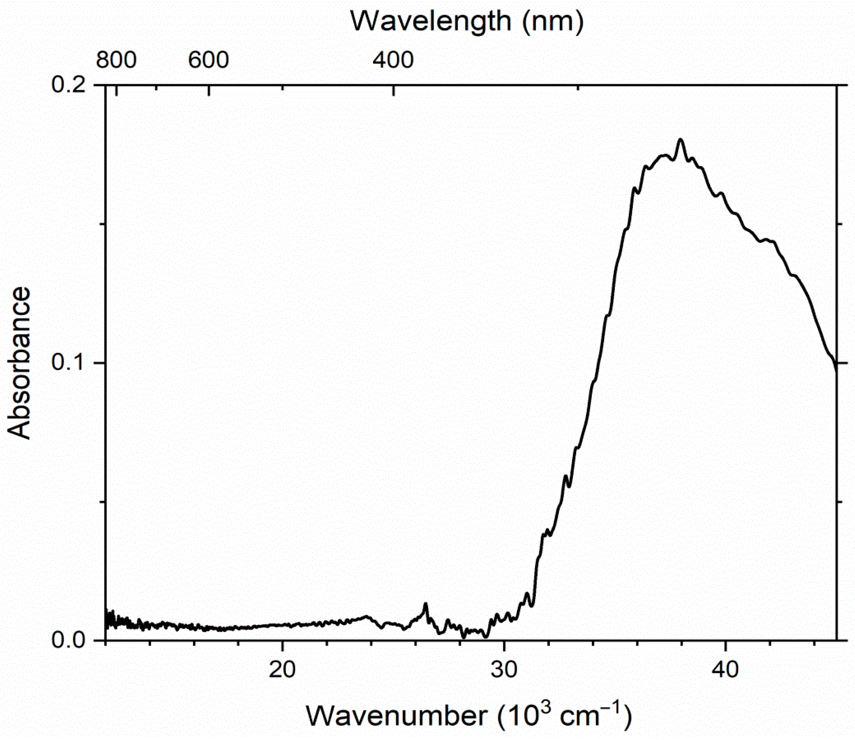 Minerals 12 00729 g010