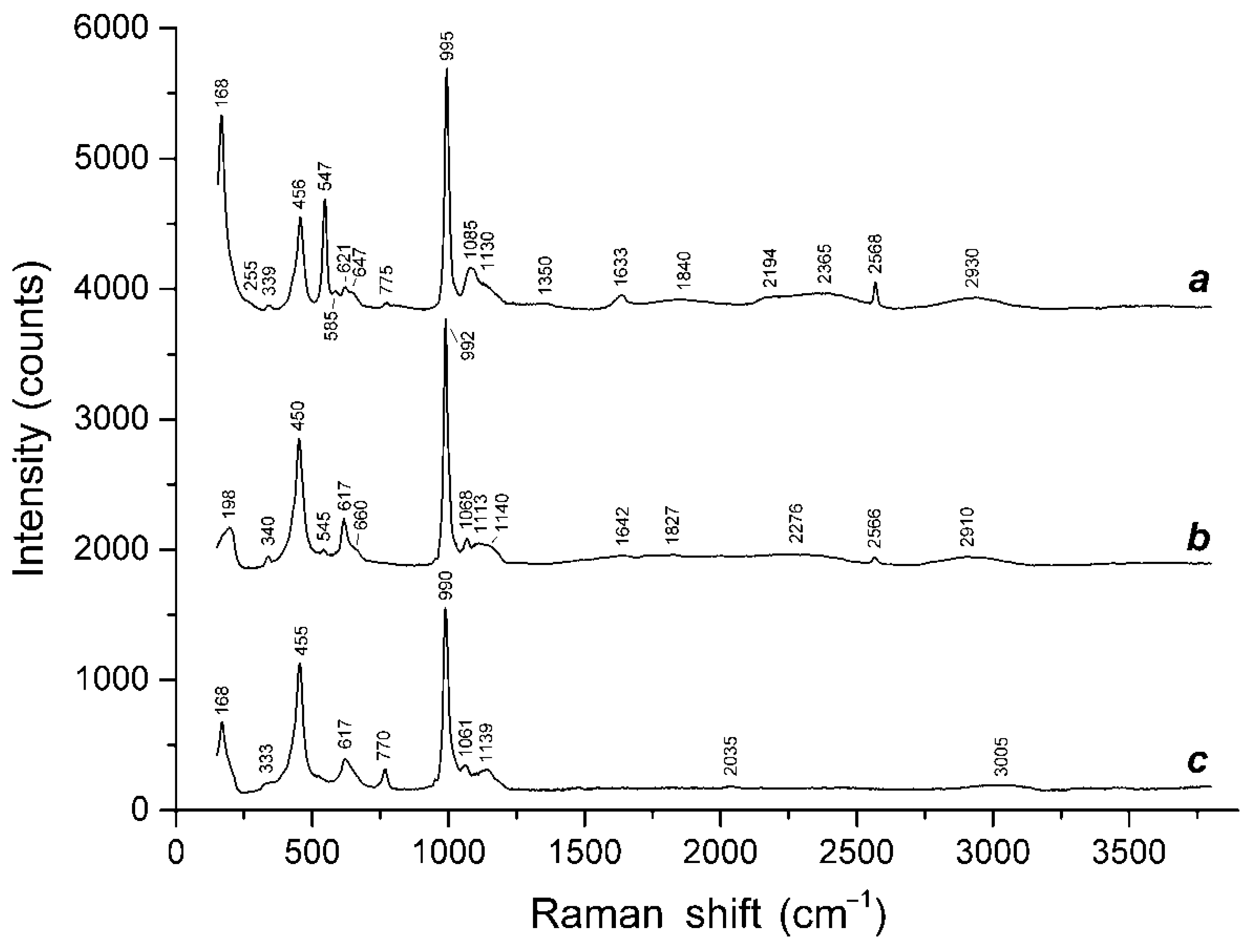 Minerals 12 00729 g012
