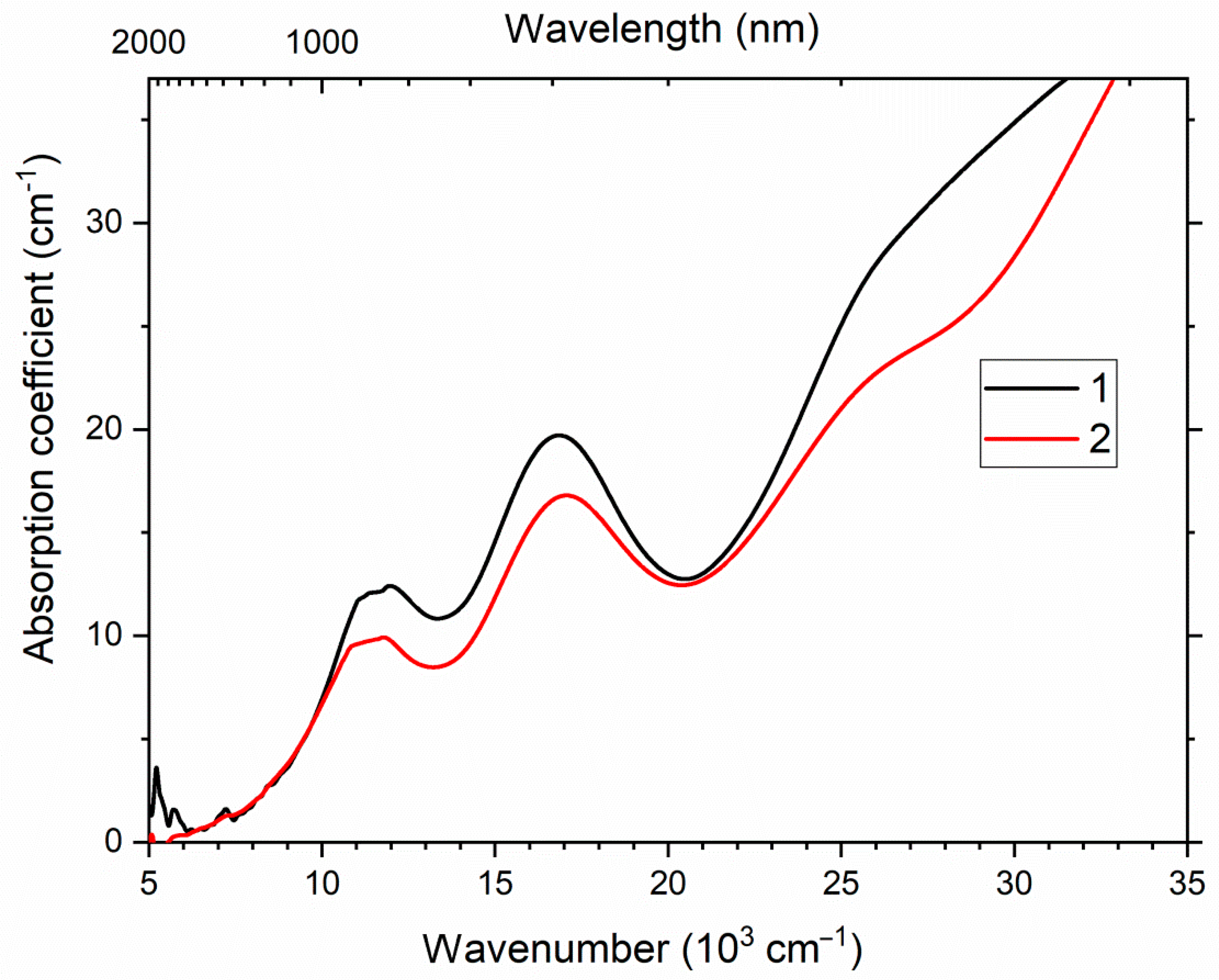 Minerals 12 00729 g013