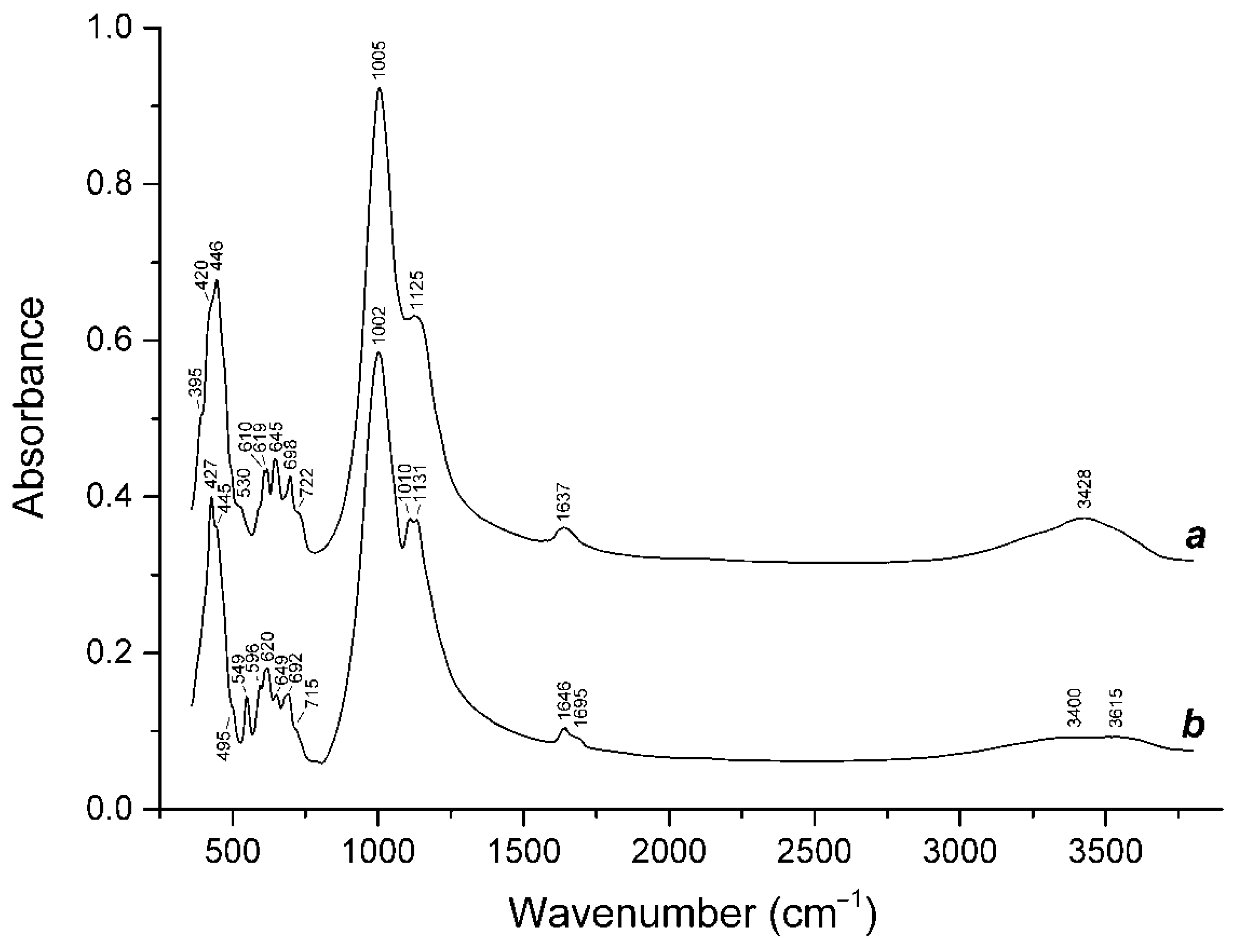 Minerals 12 00729 g018