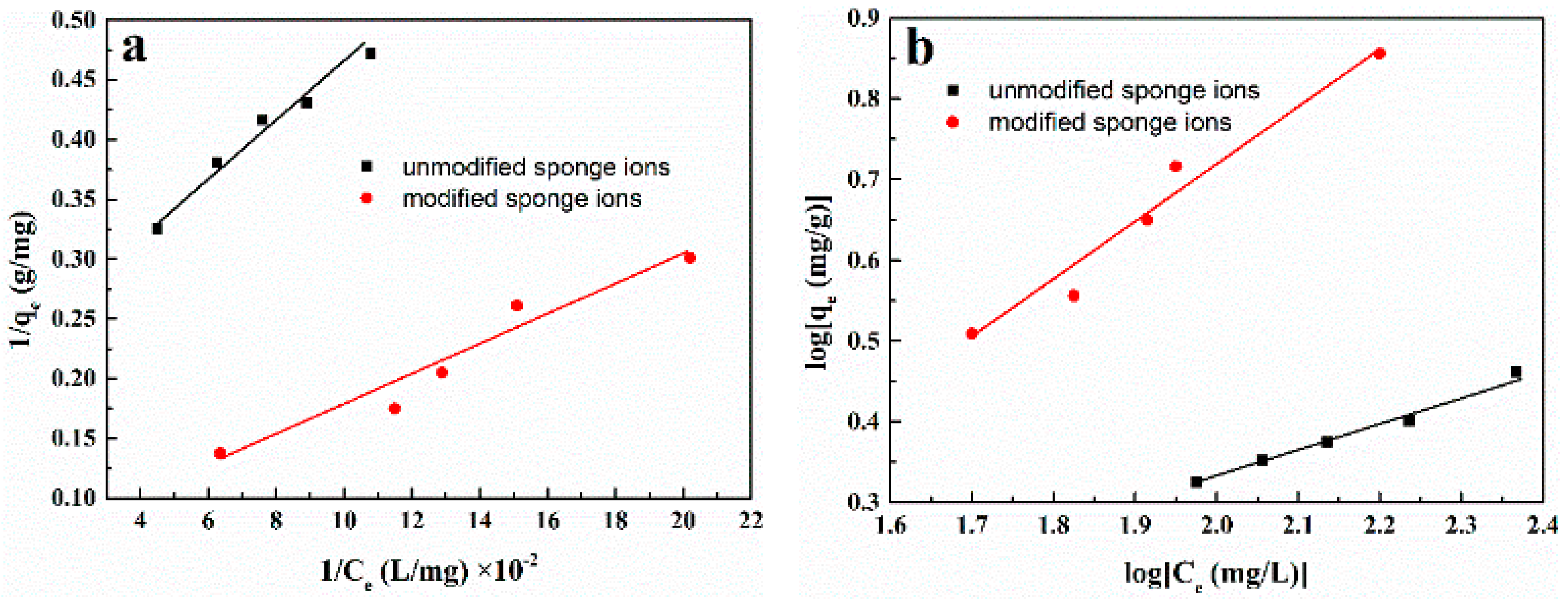Minerals 12 00730 g002 550