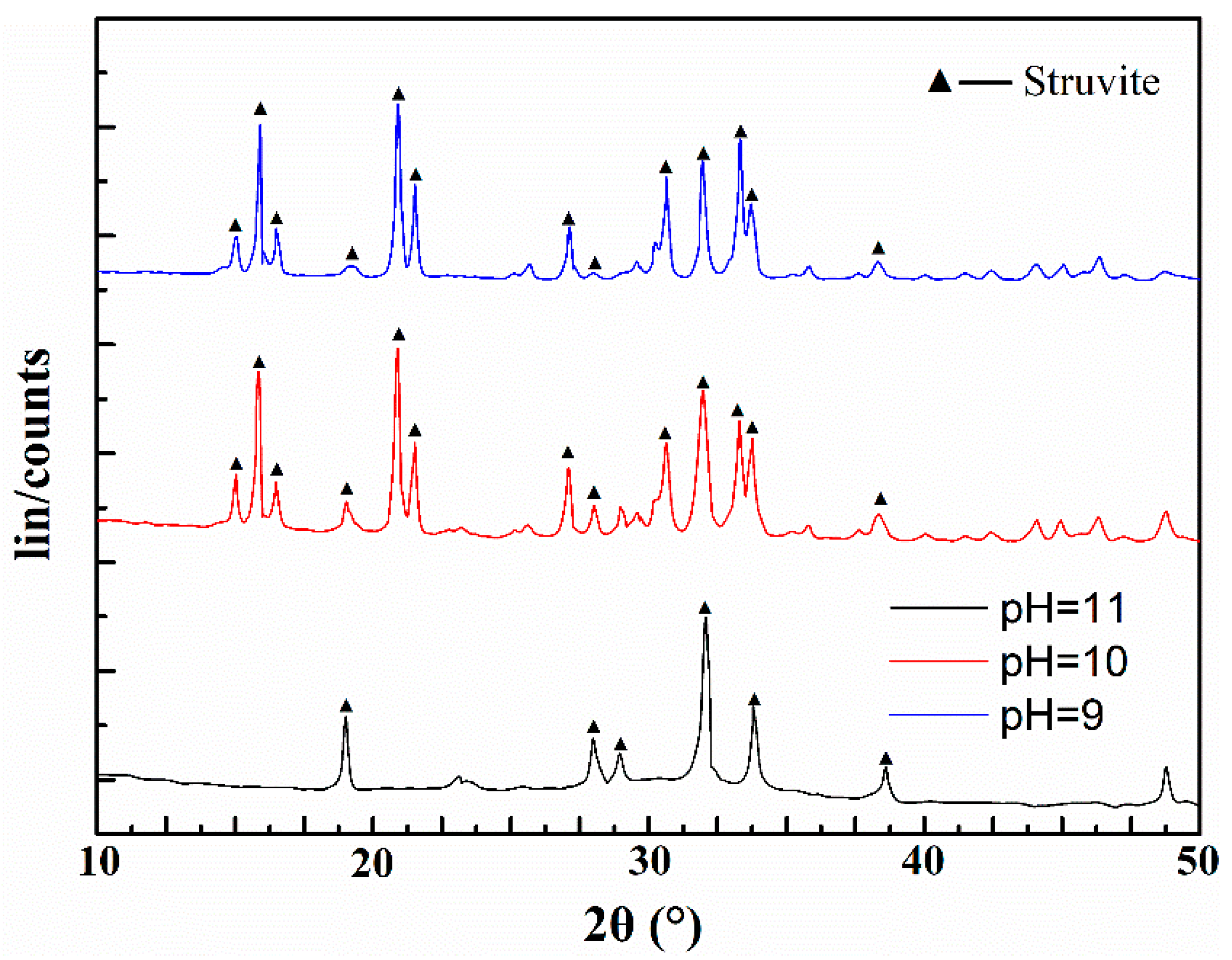 Minerals 12 00730 g008 550