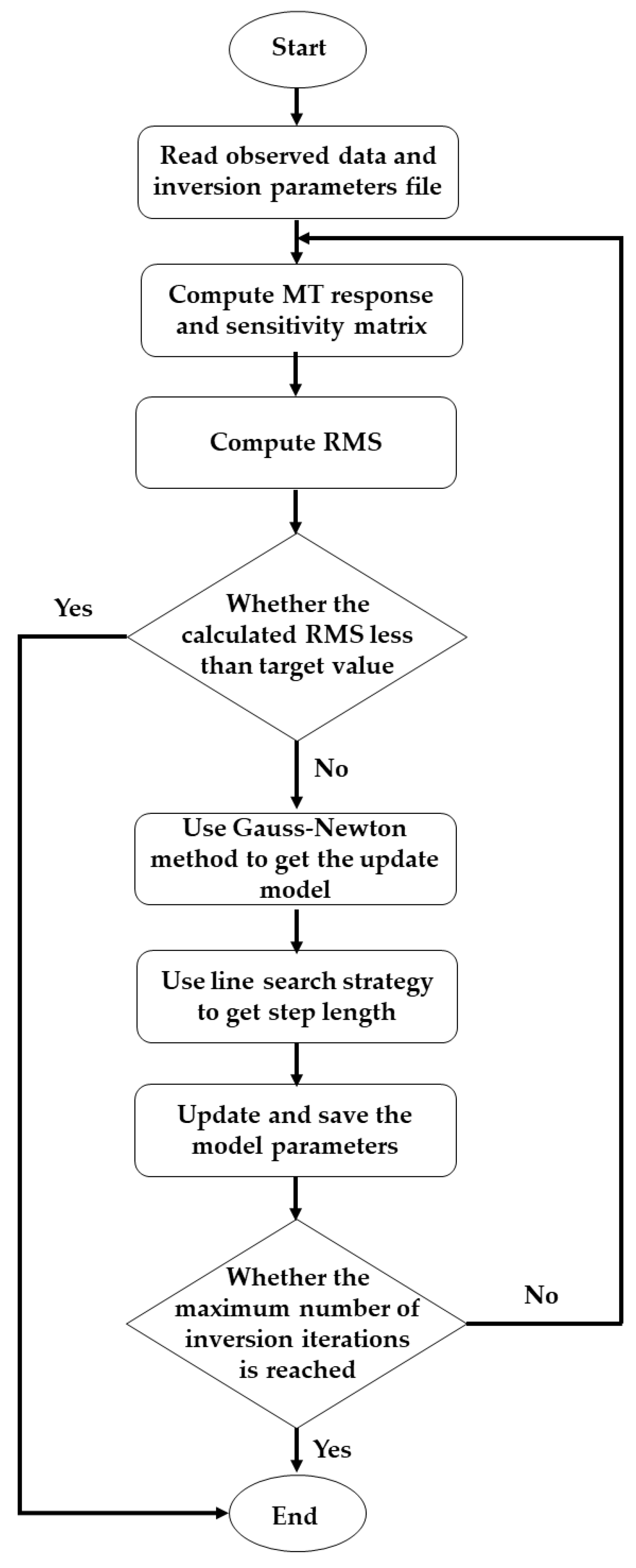 Minerals 12 00734 g001