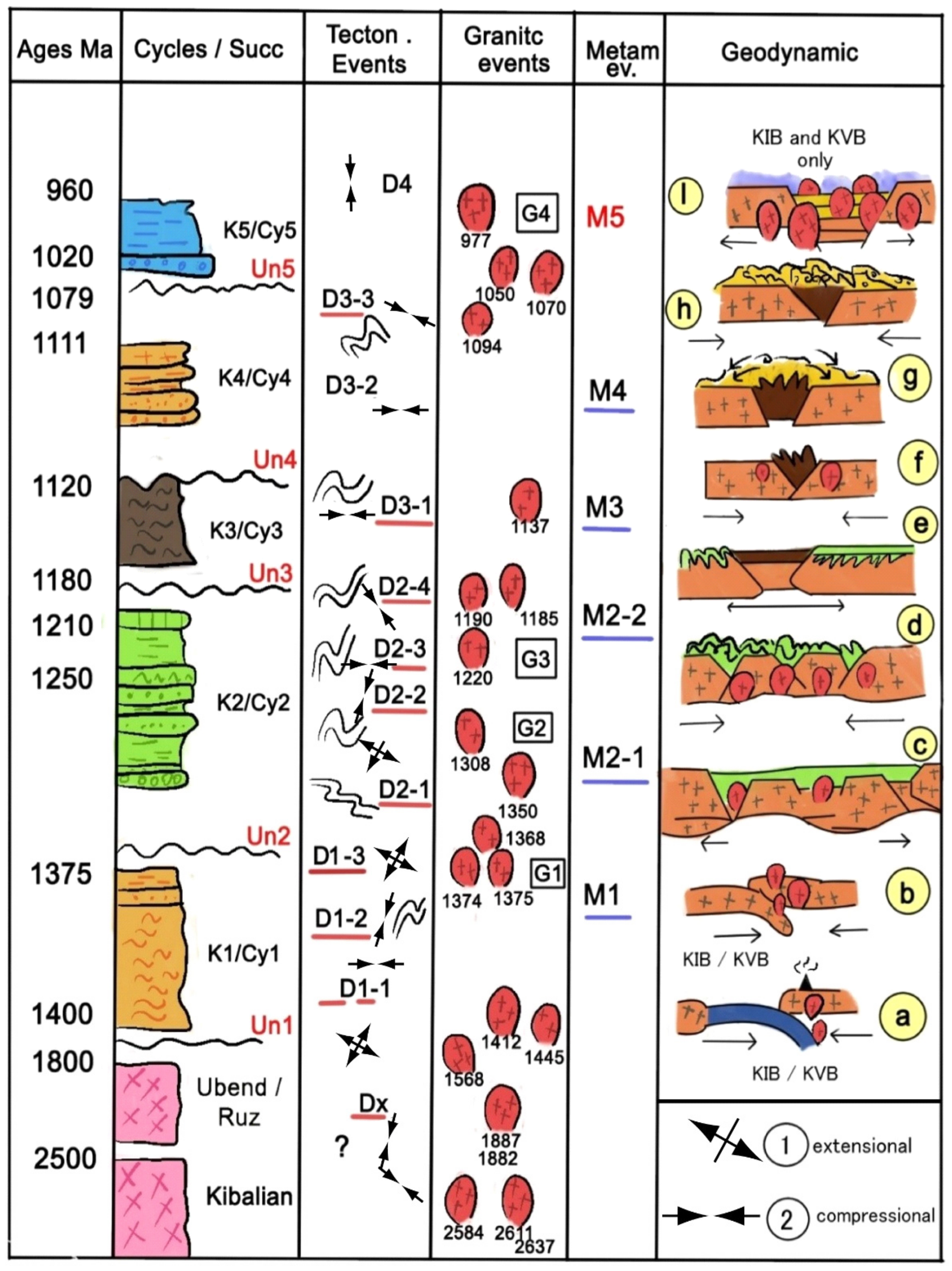 Minerals 12 00737 g002