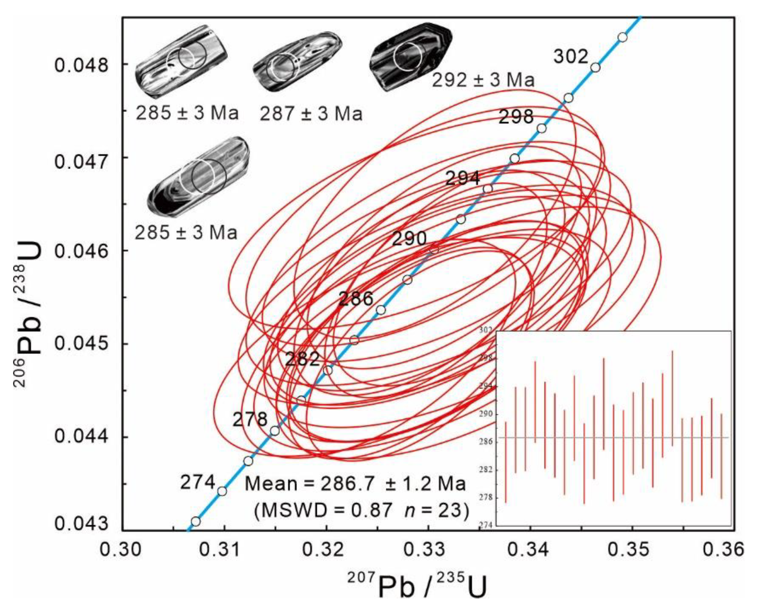 Minerals 12 00738 g002