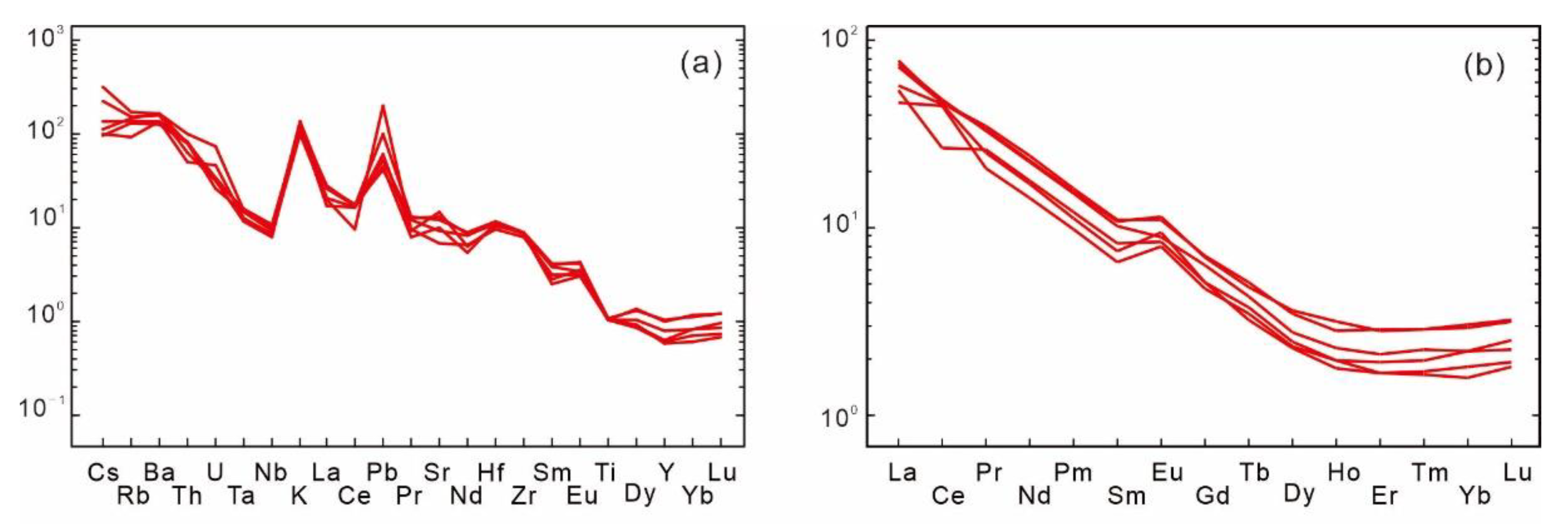 Minerals 12 00738 g004