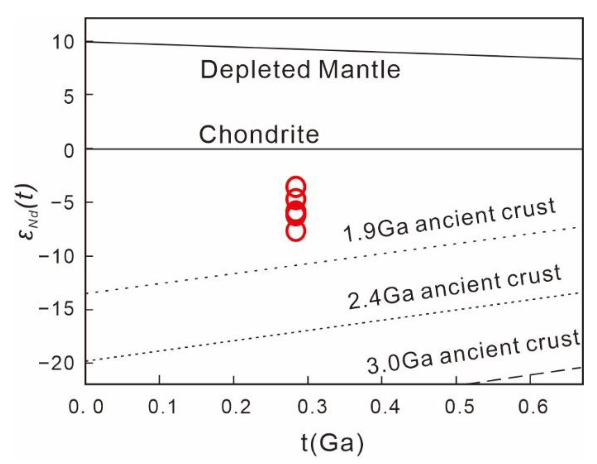 Minerals 12 00738 g006