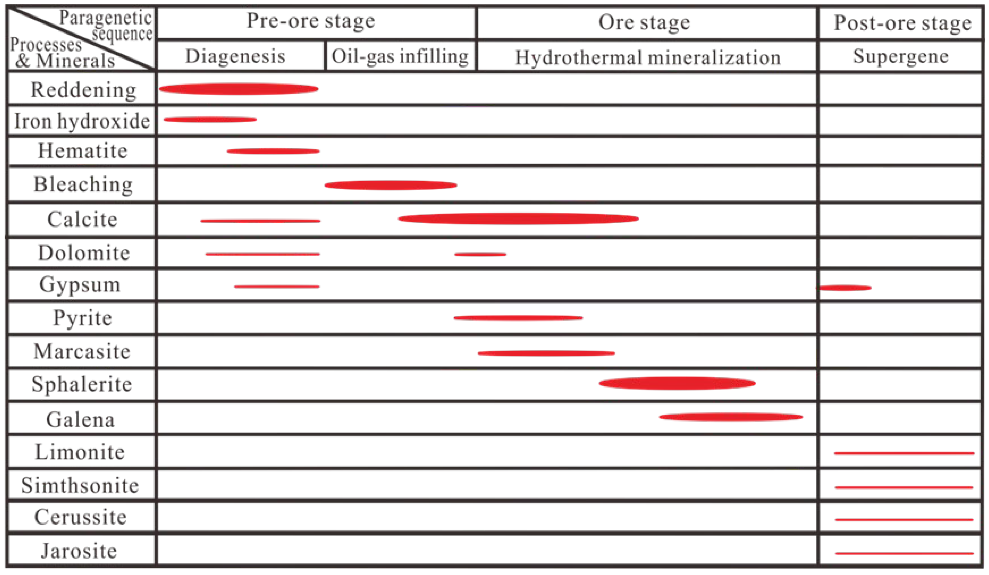Minerals 12 00740 g004 550